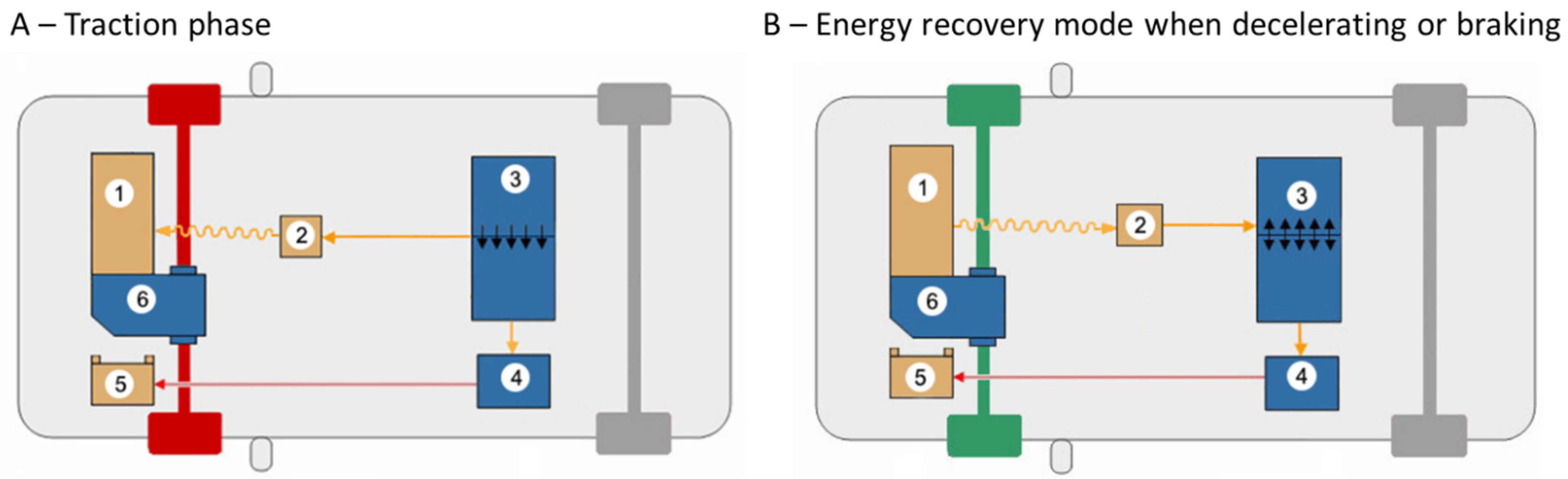 Energies 16 00775 g010