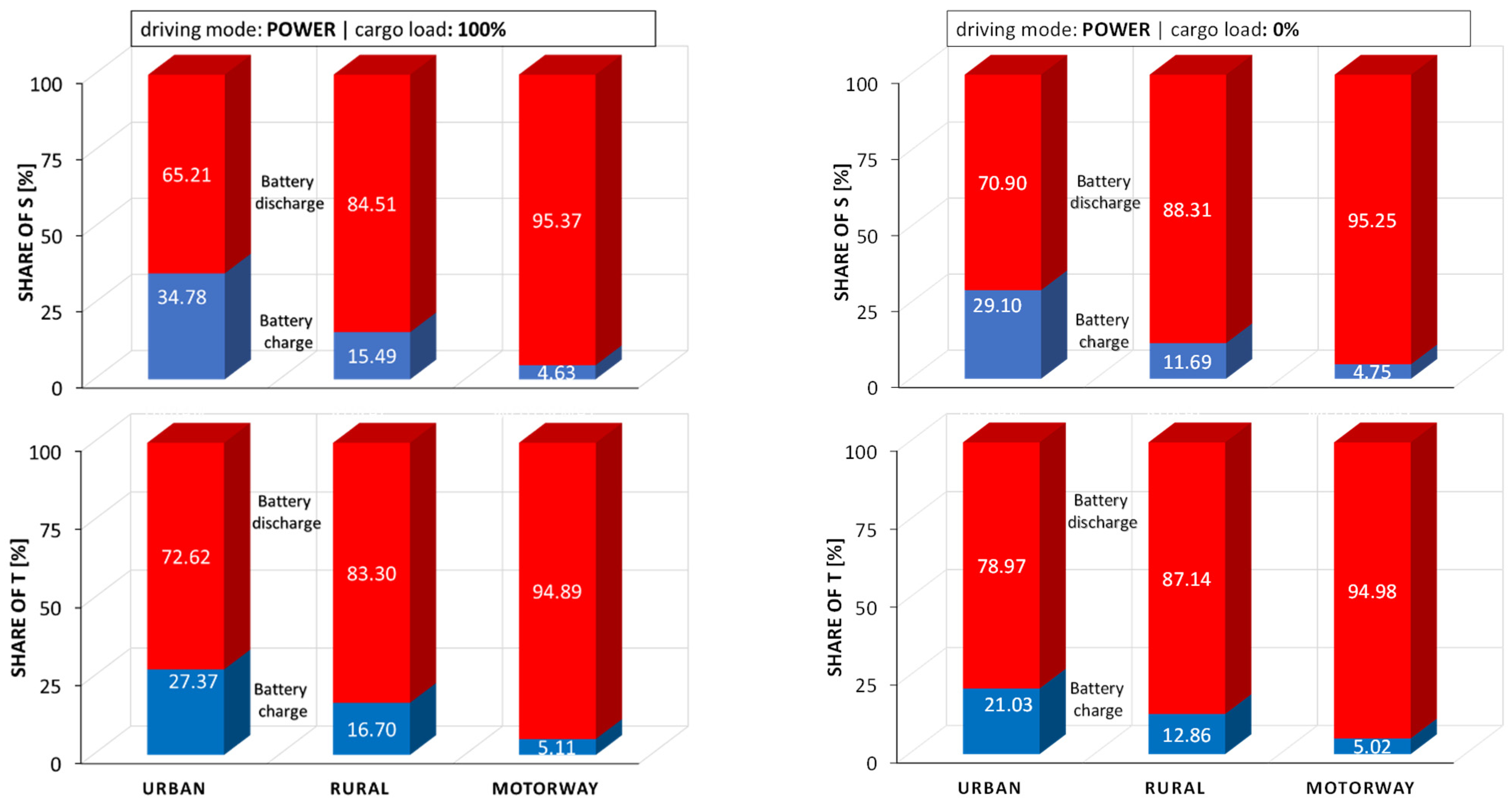 Energies 16 00775 g018