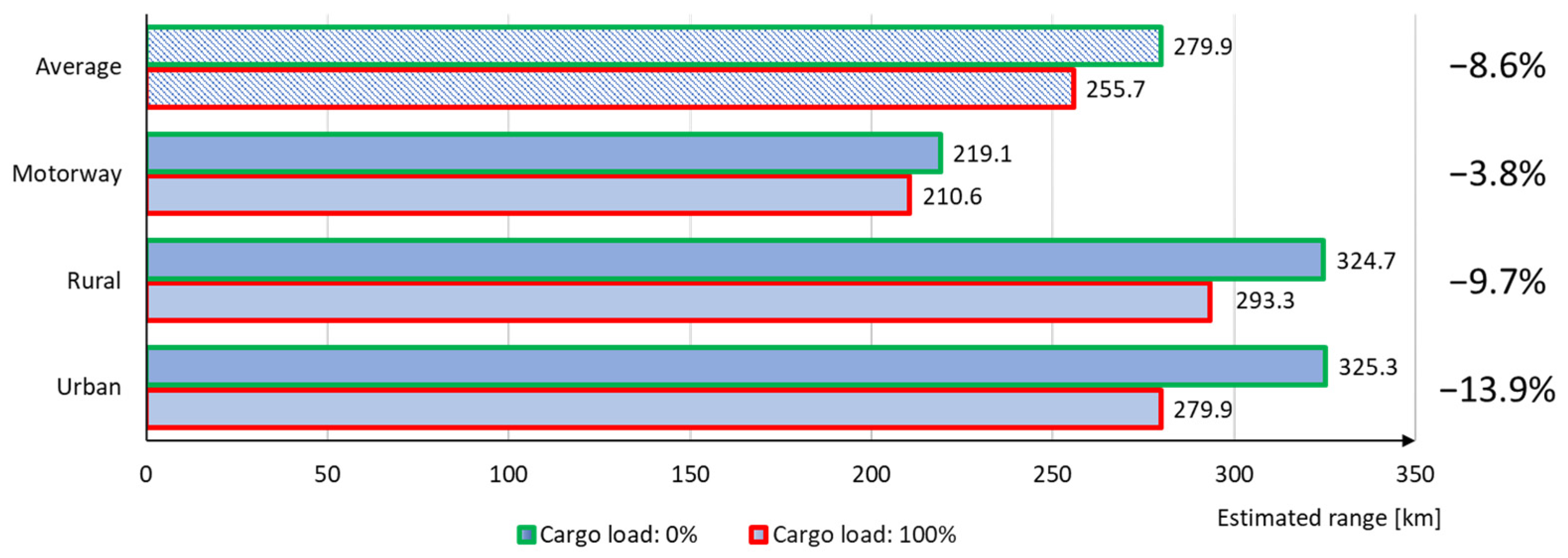 Energies 16 00775 g022