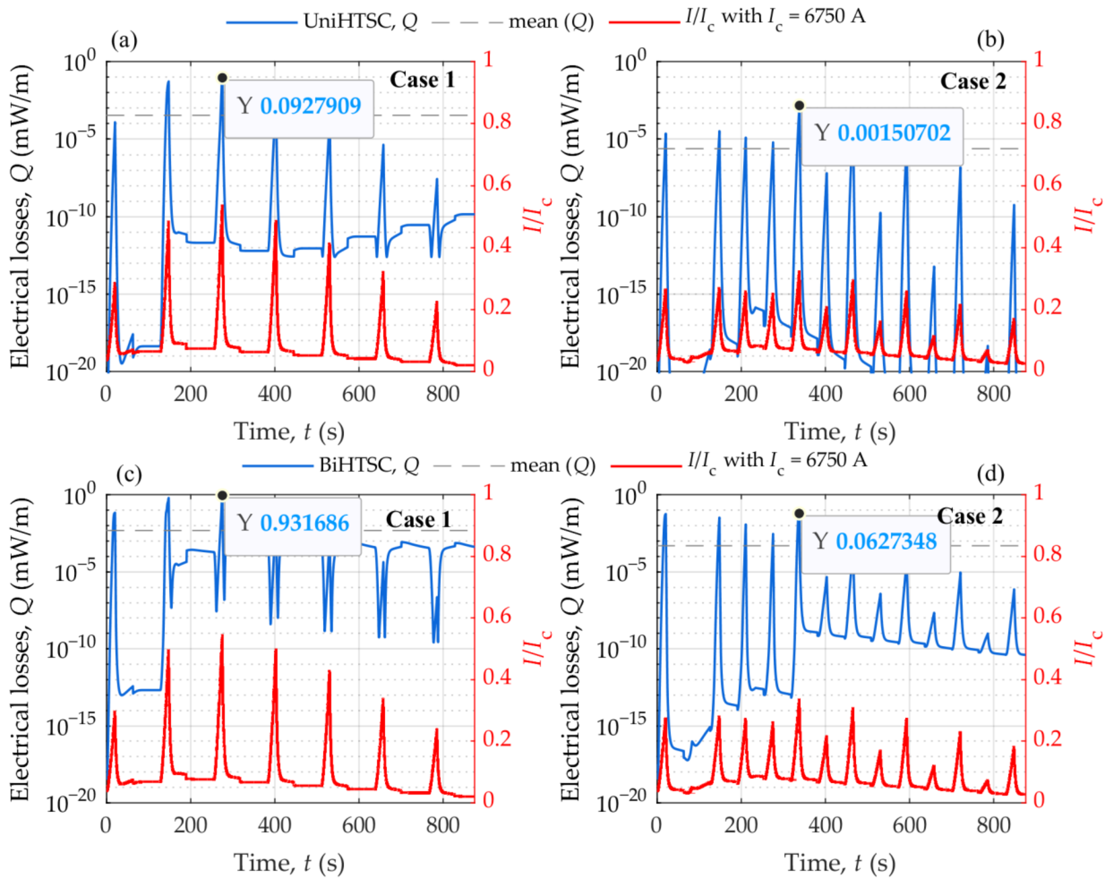 Energies 16 00776 g022