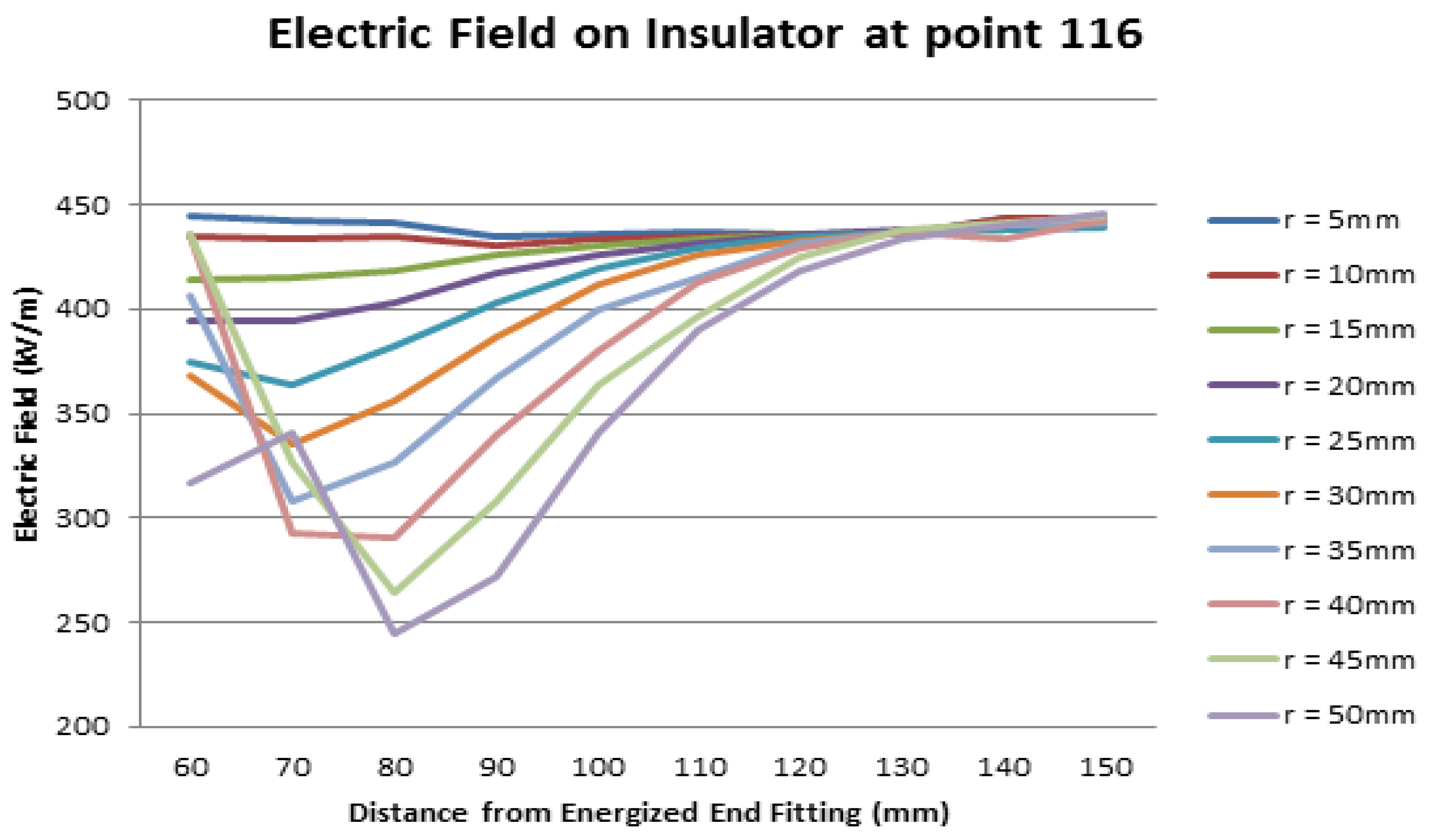 Energies 16 00778 g010
