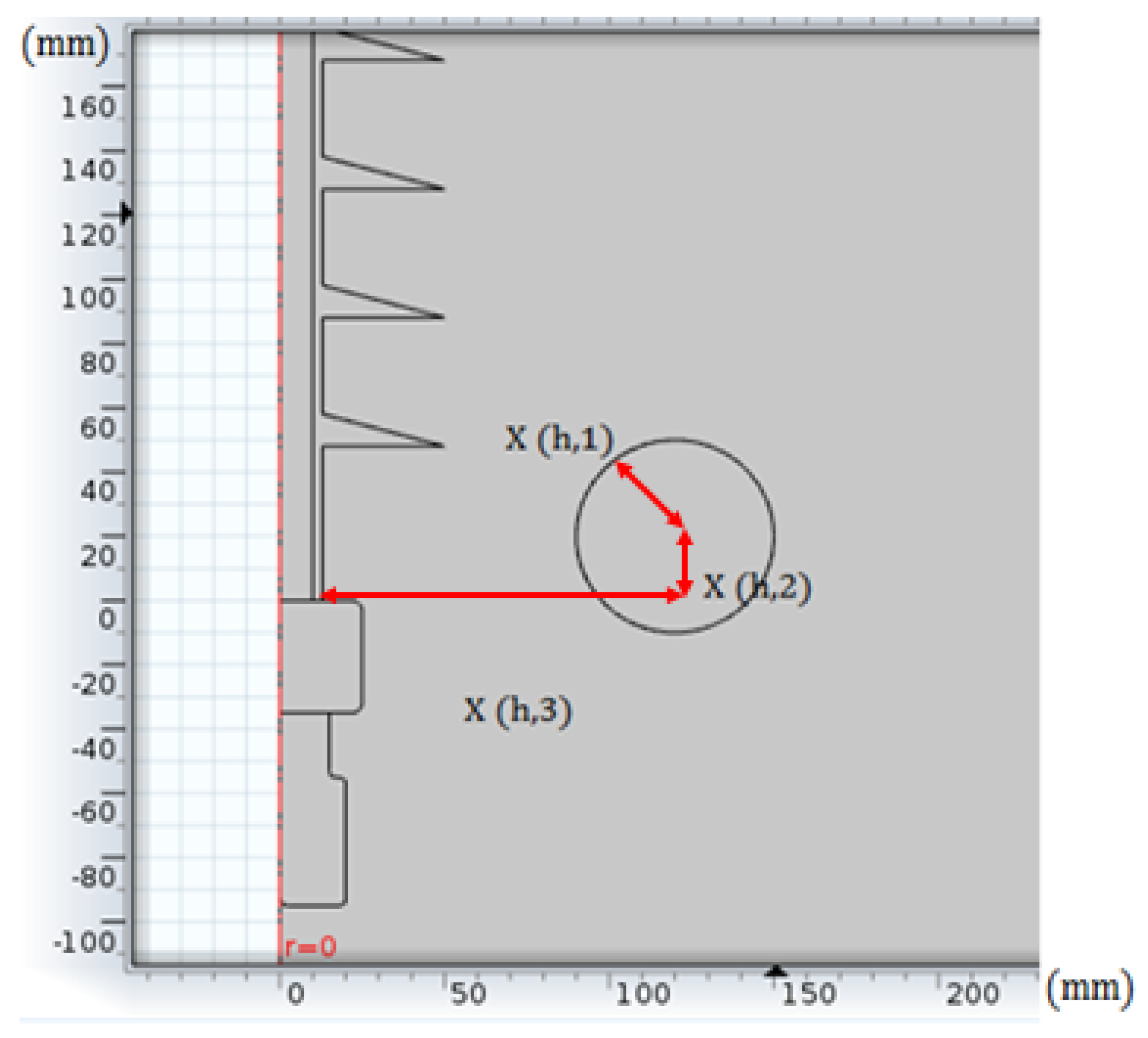 Energies 16 00778 g012