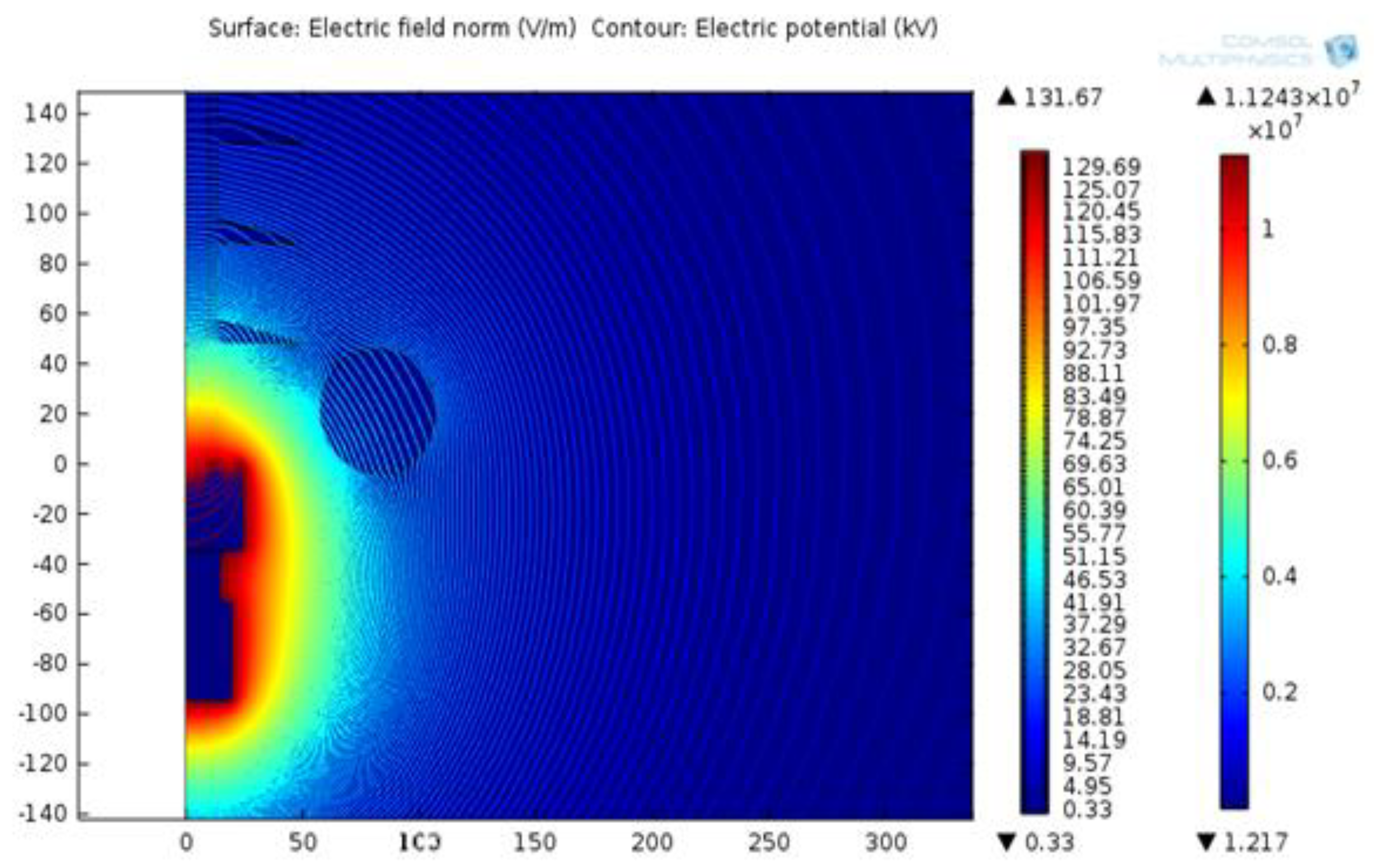 Energies 16 00778 g015