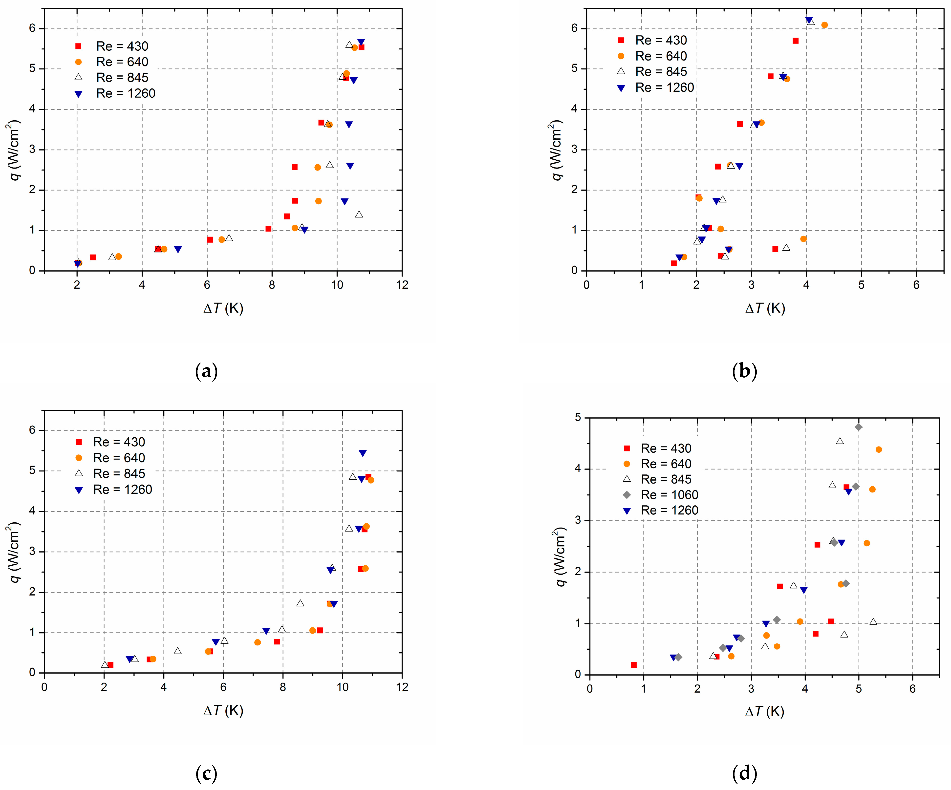 Energies 16 00782 g006