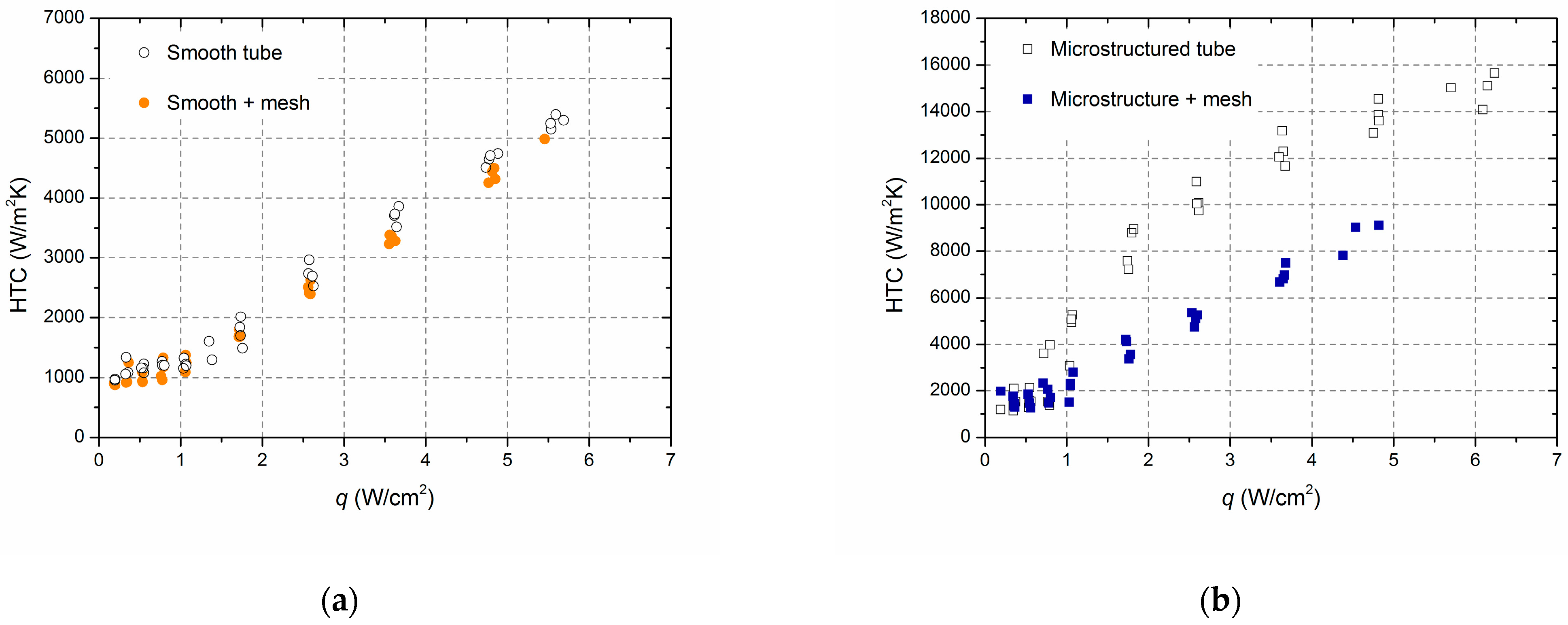 Energies 16 00782 g007
