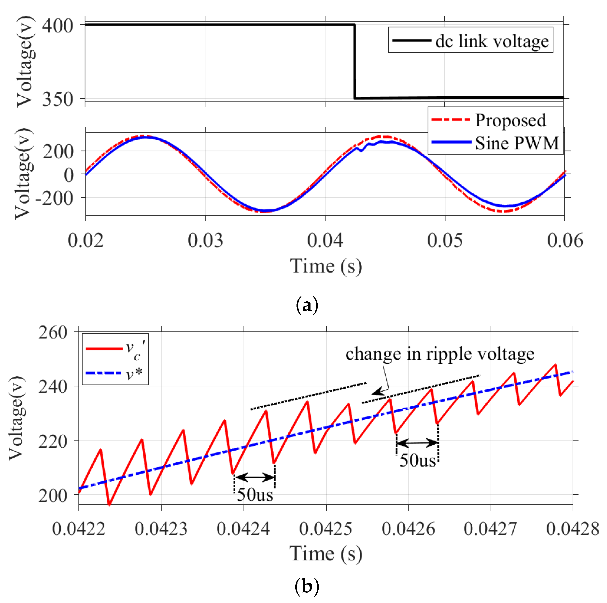 Energies 16 00783 g016