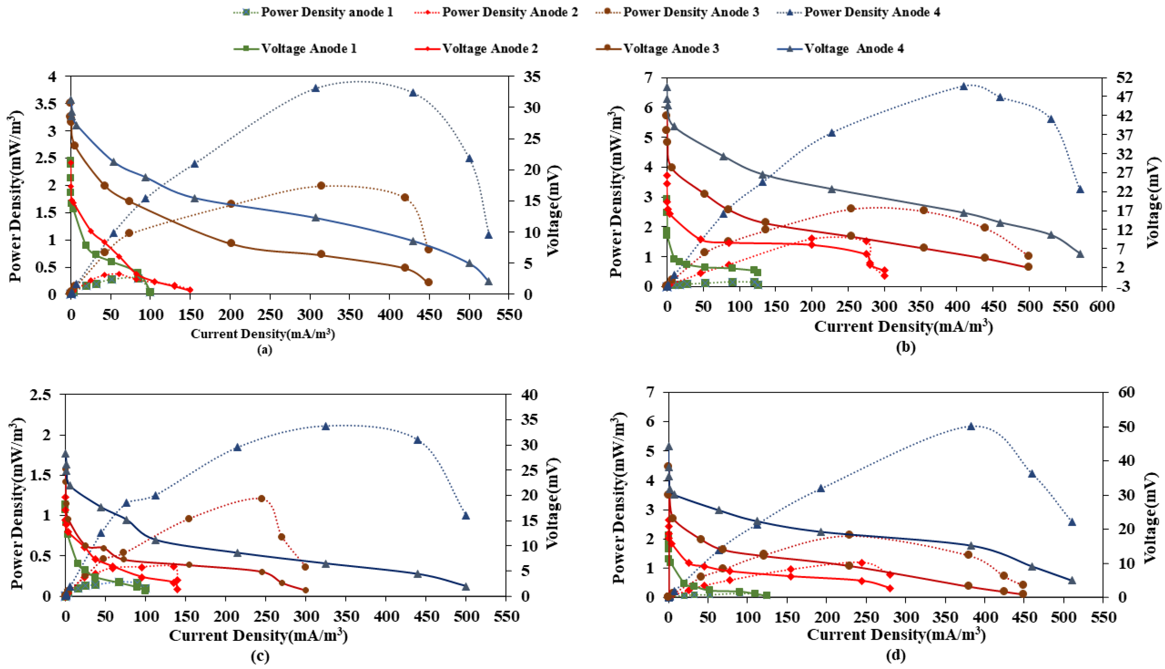 Energies 16 00784 g005