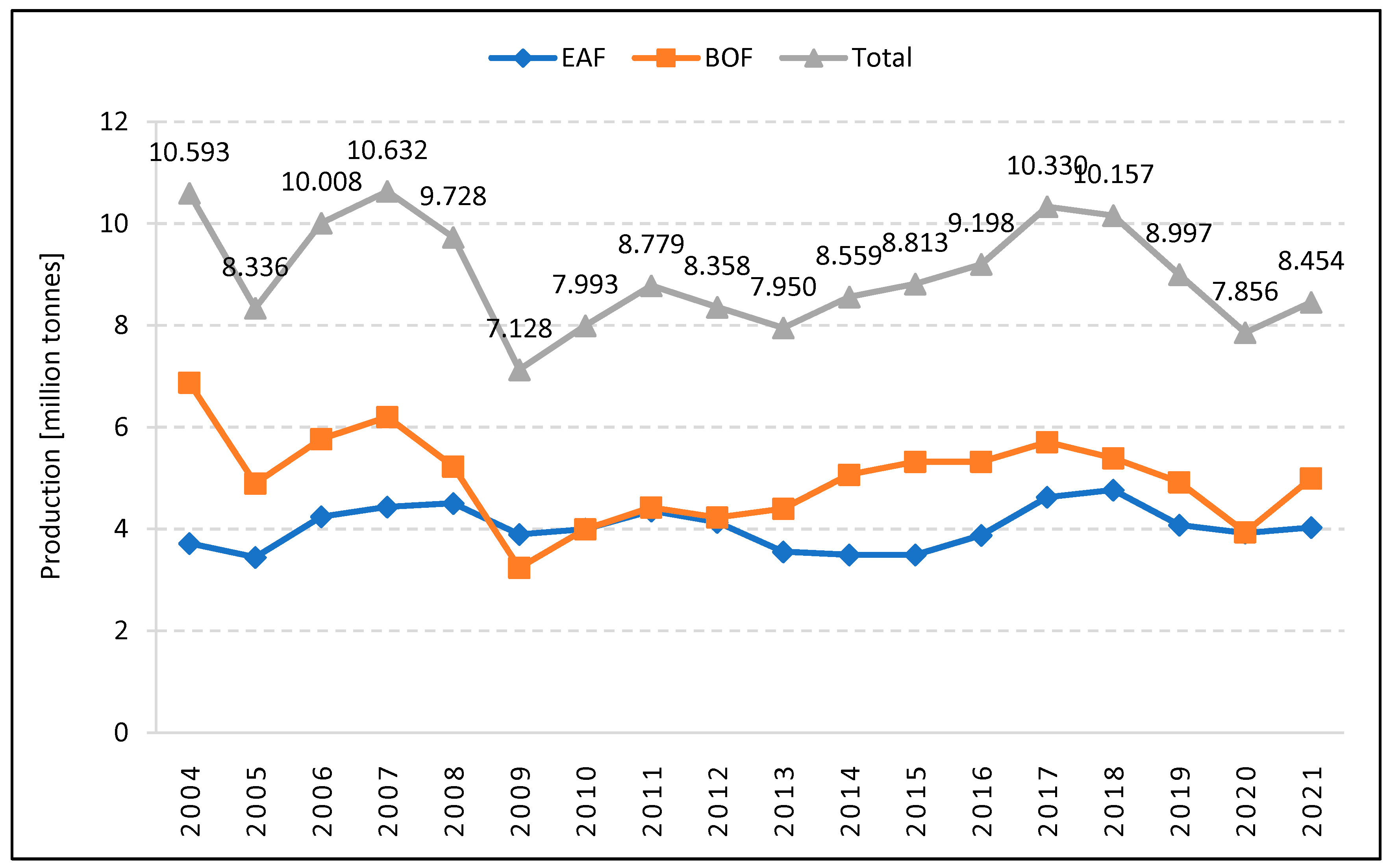 Energies 16 00787 g014