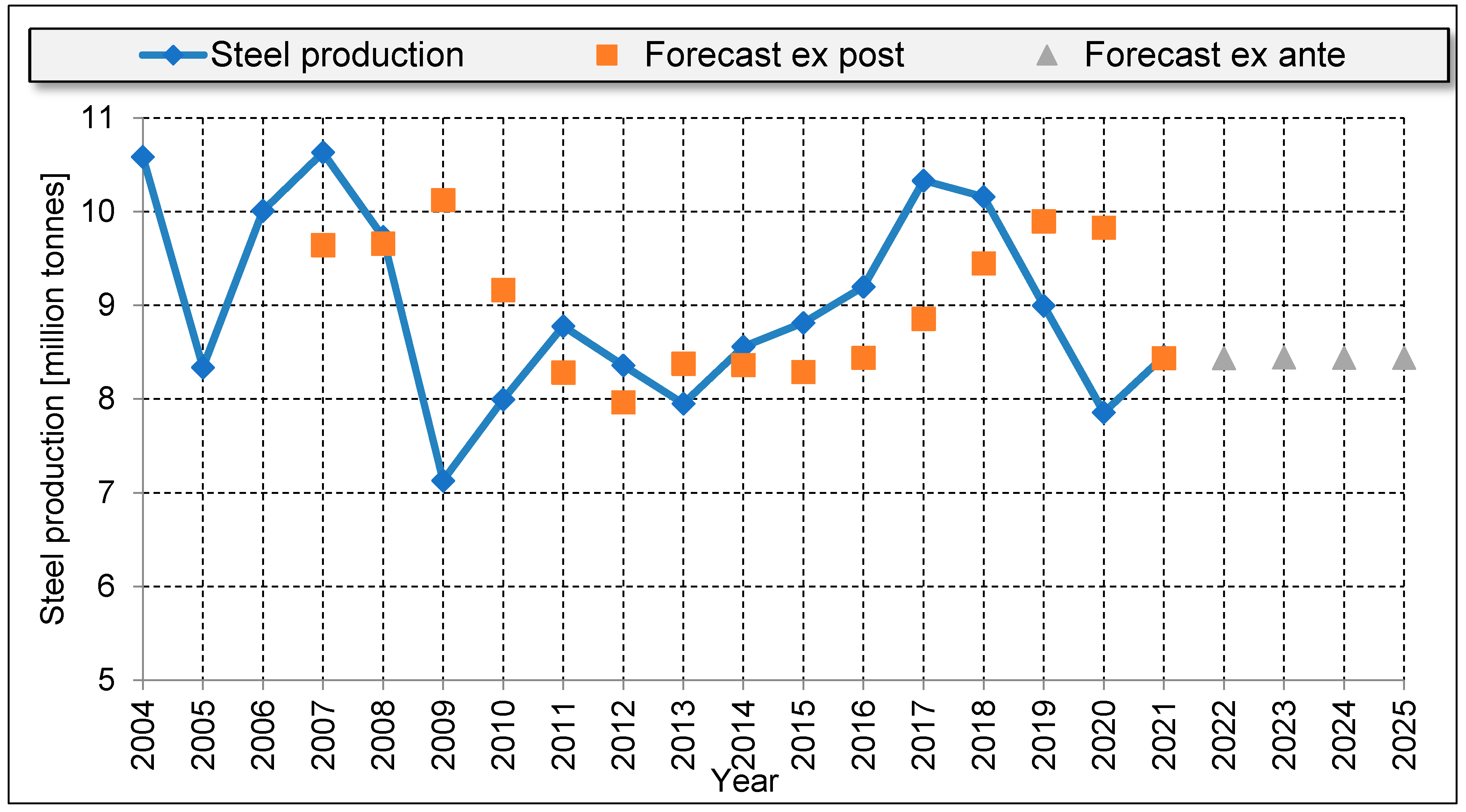 Energies 16 00787 g015