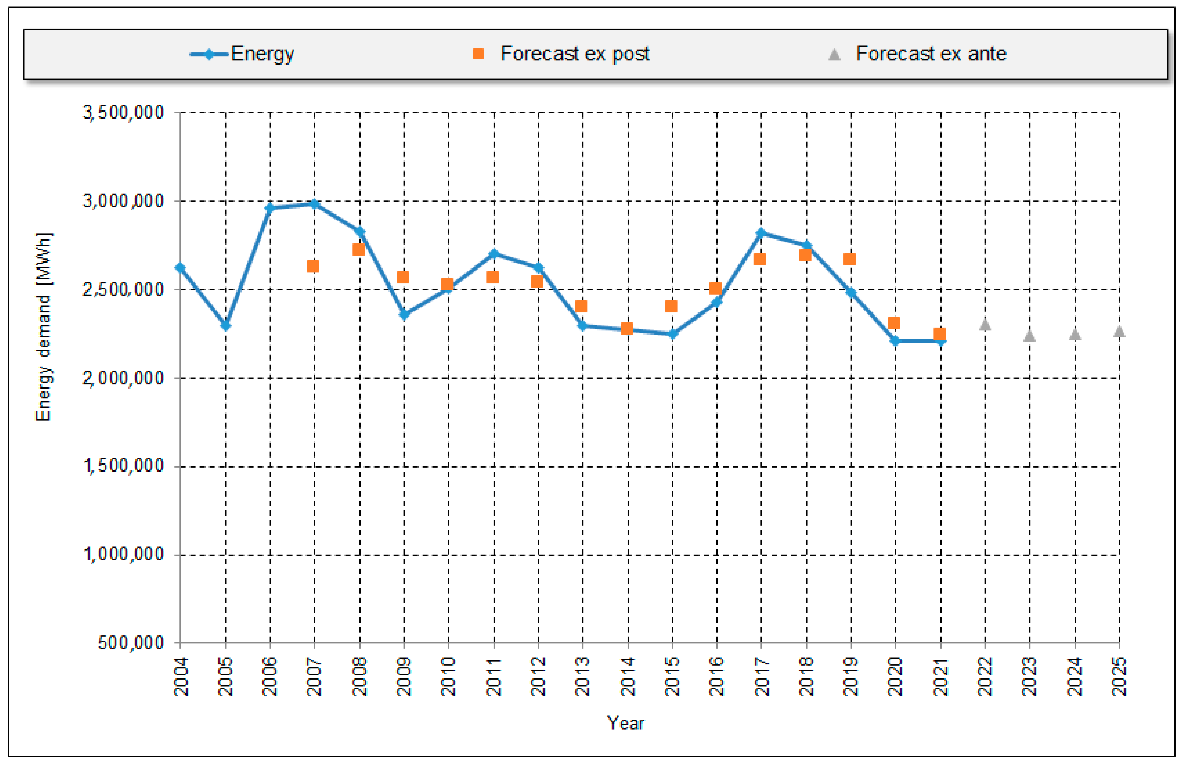 Energies 16 00787 g016