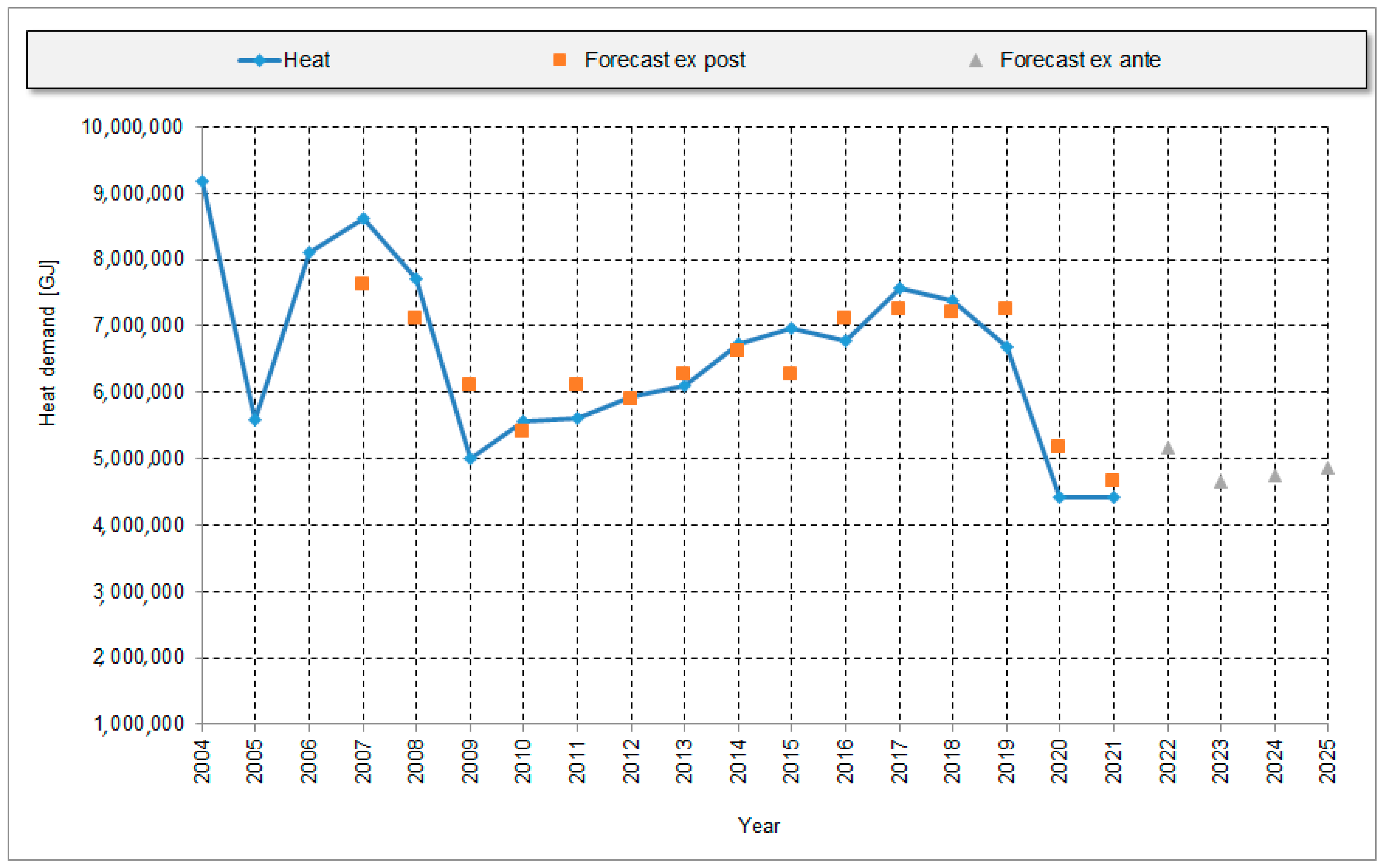 Energies 16 00787 g017