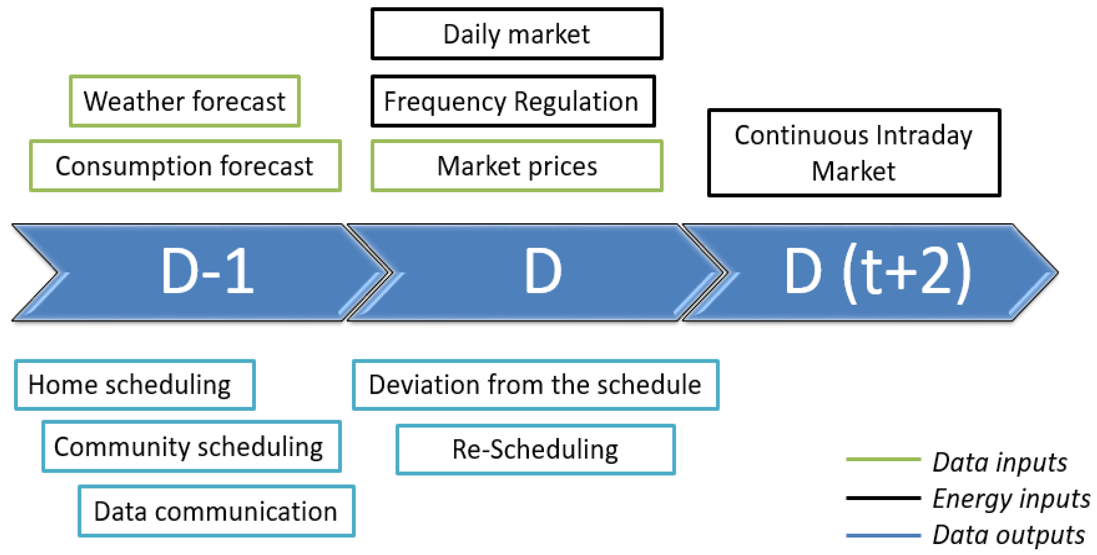 Energies 16 00789 g001 Energies 16 00789 g001