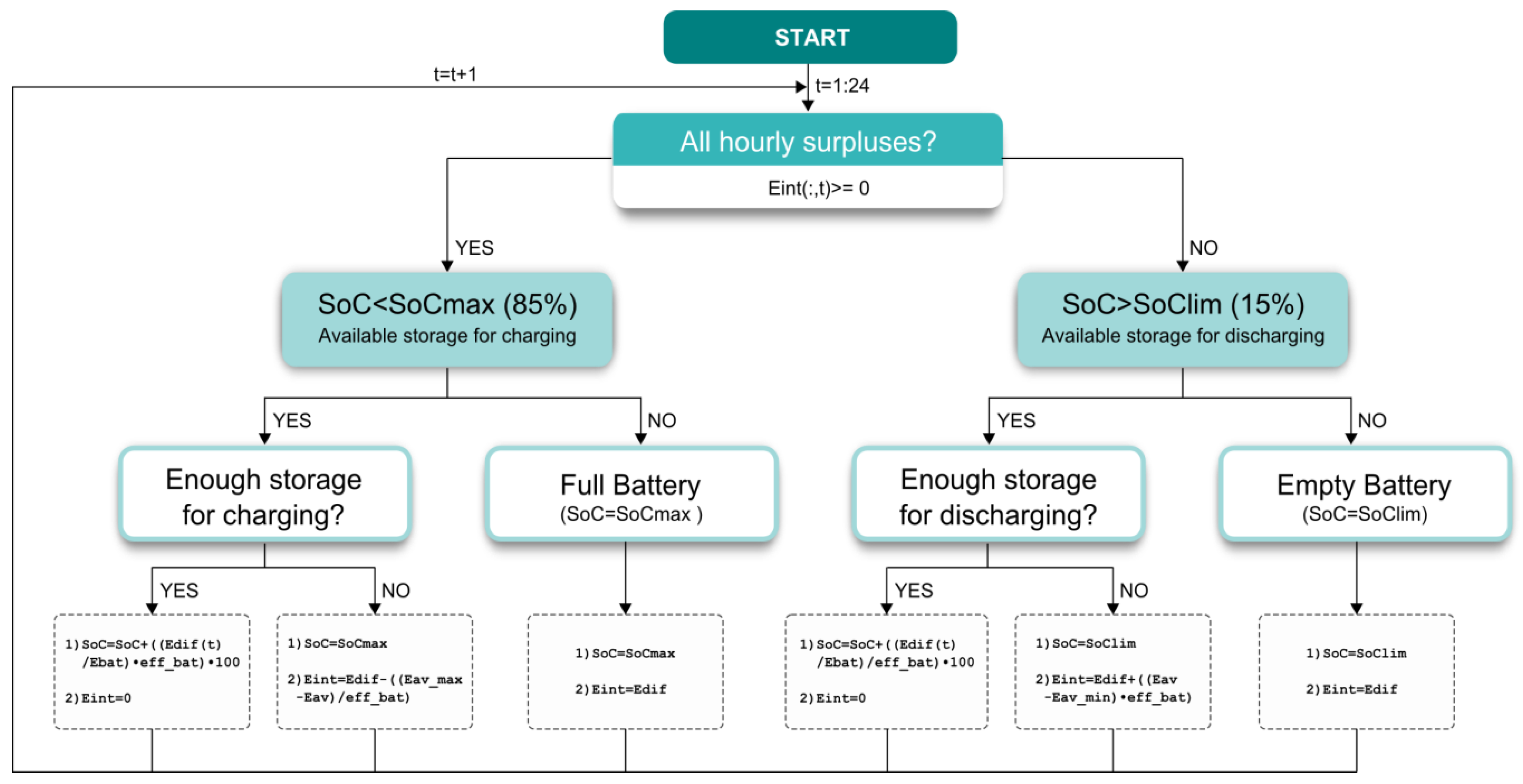 Energies 16 00789 g002 Energies 16 00789 g002