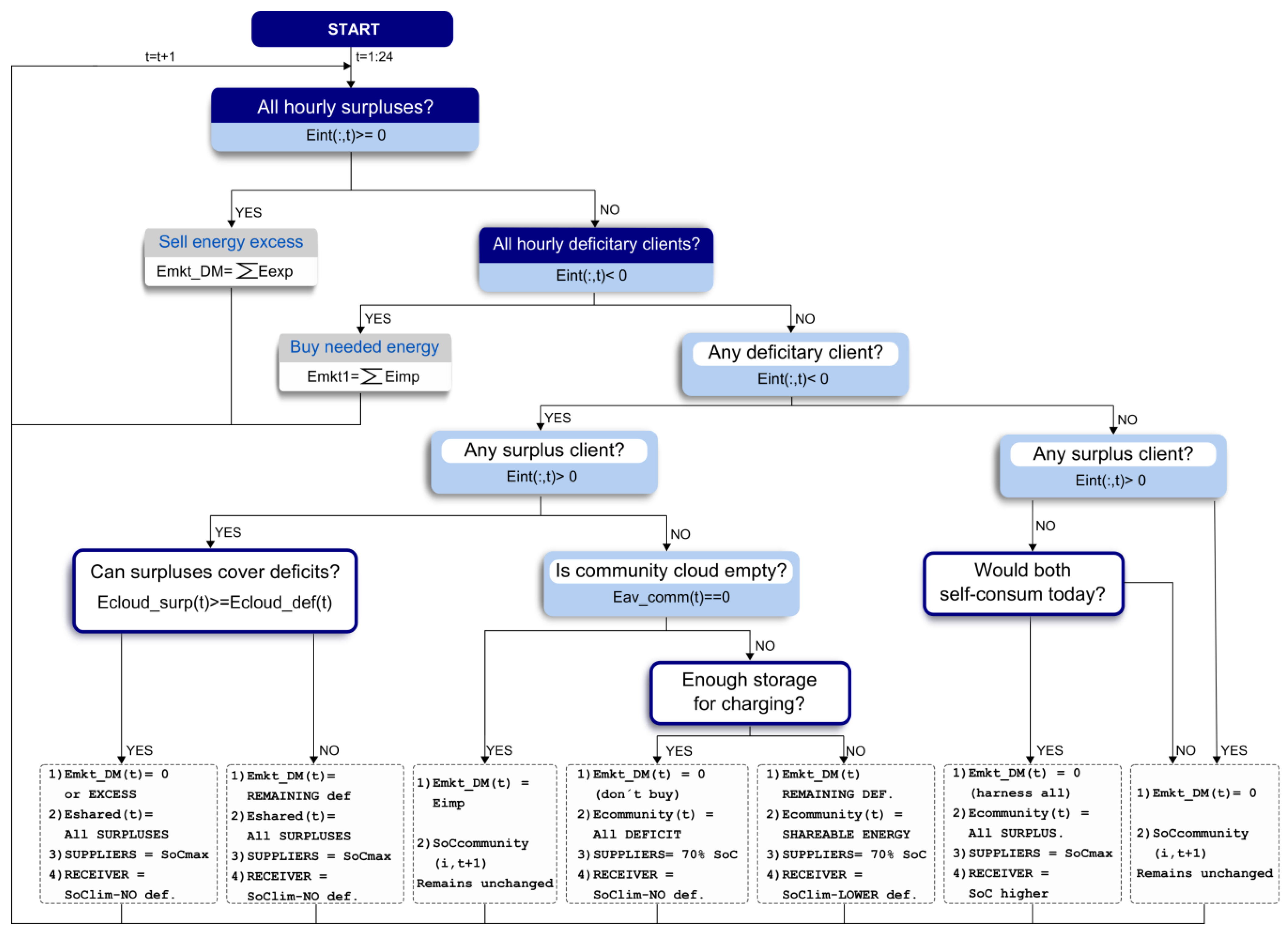 Energies 16 00789 g003 Energies 16 00789 g003