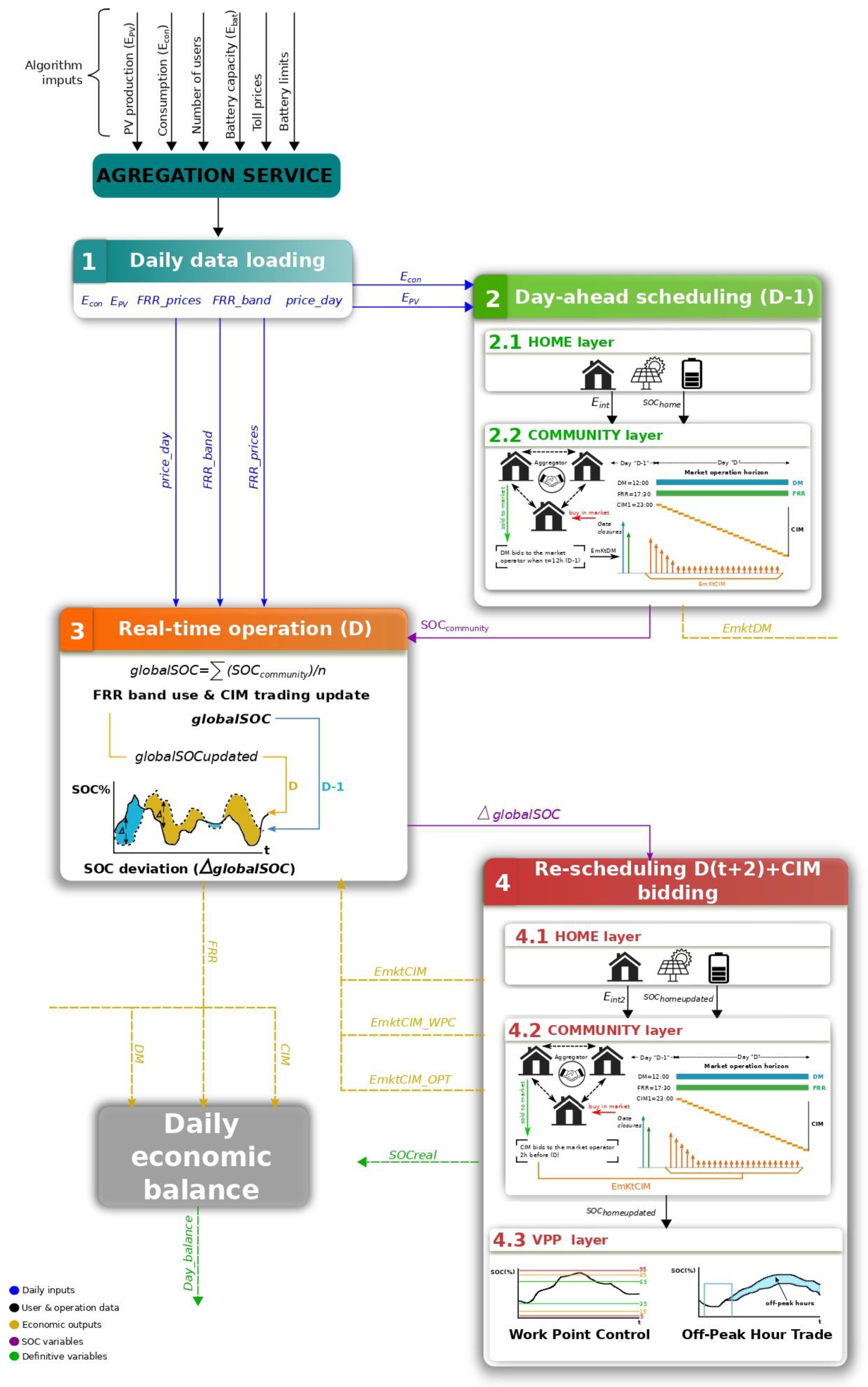 Energies 16 00789 g004 Energies 16 00789 g004