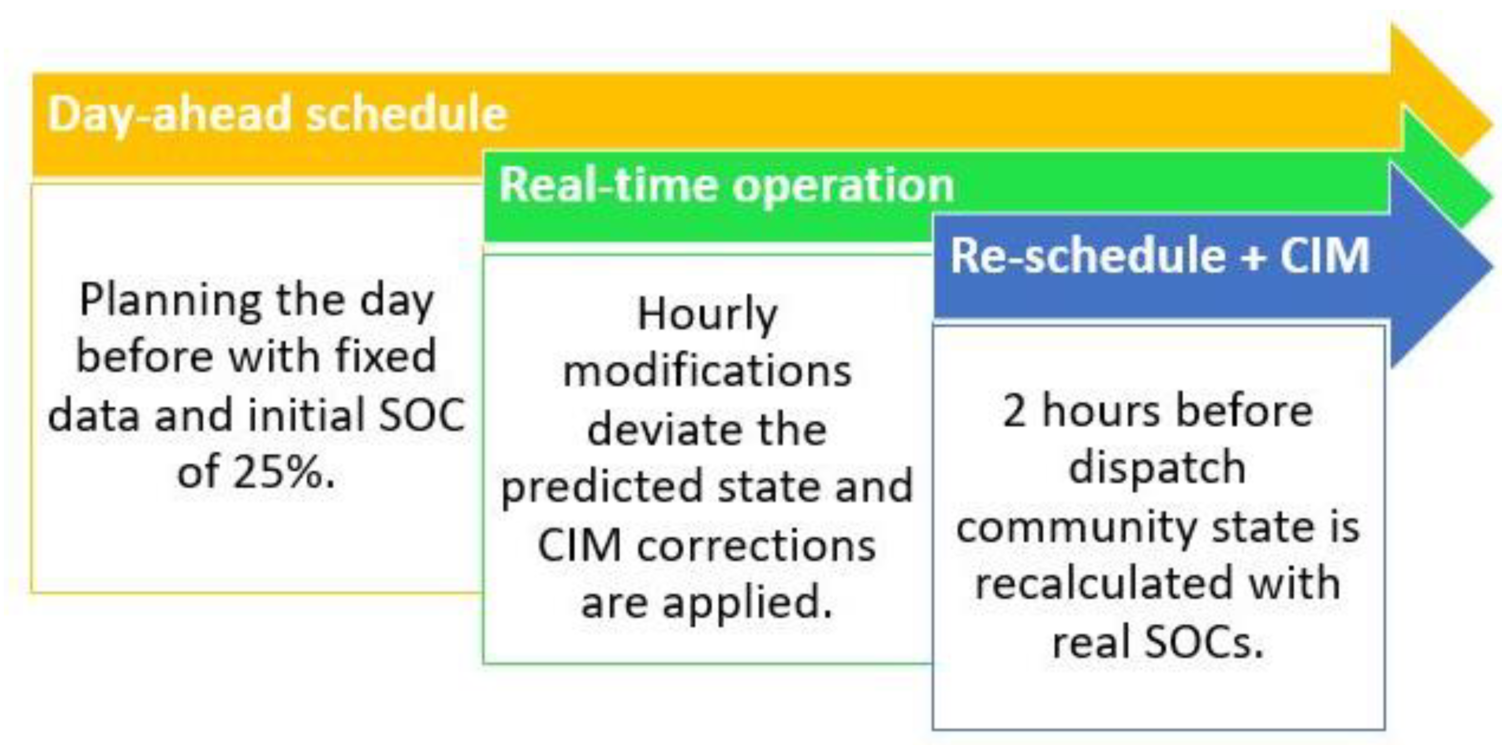 Energies 16 00789 g005 Energies 16 00789 g005