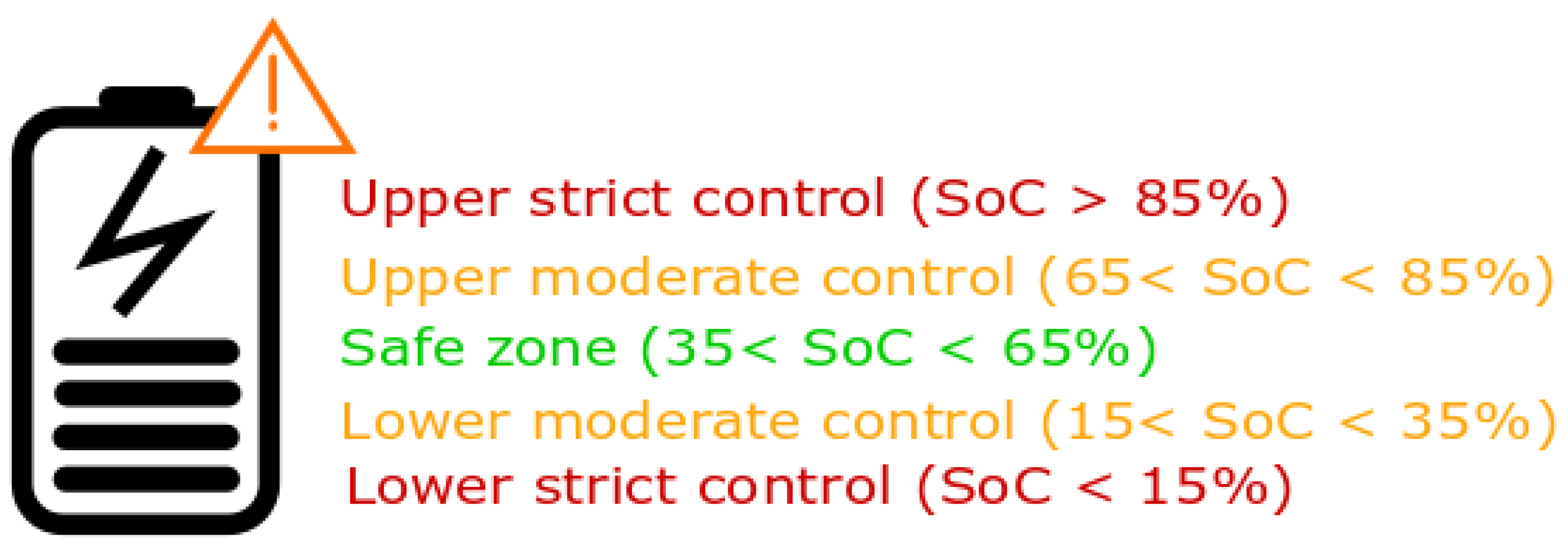 Energies 16 00789 g006 Energies 16 00789 g006