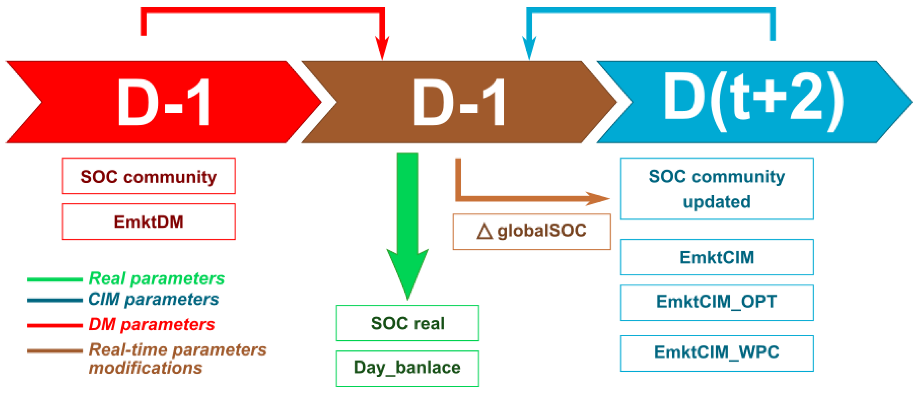Energies 16 00789 g007 Energies 16 00789 g007