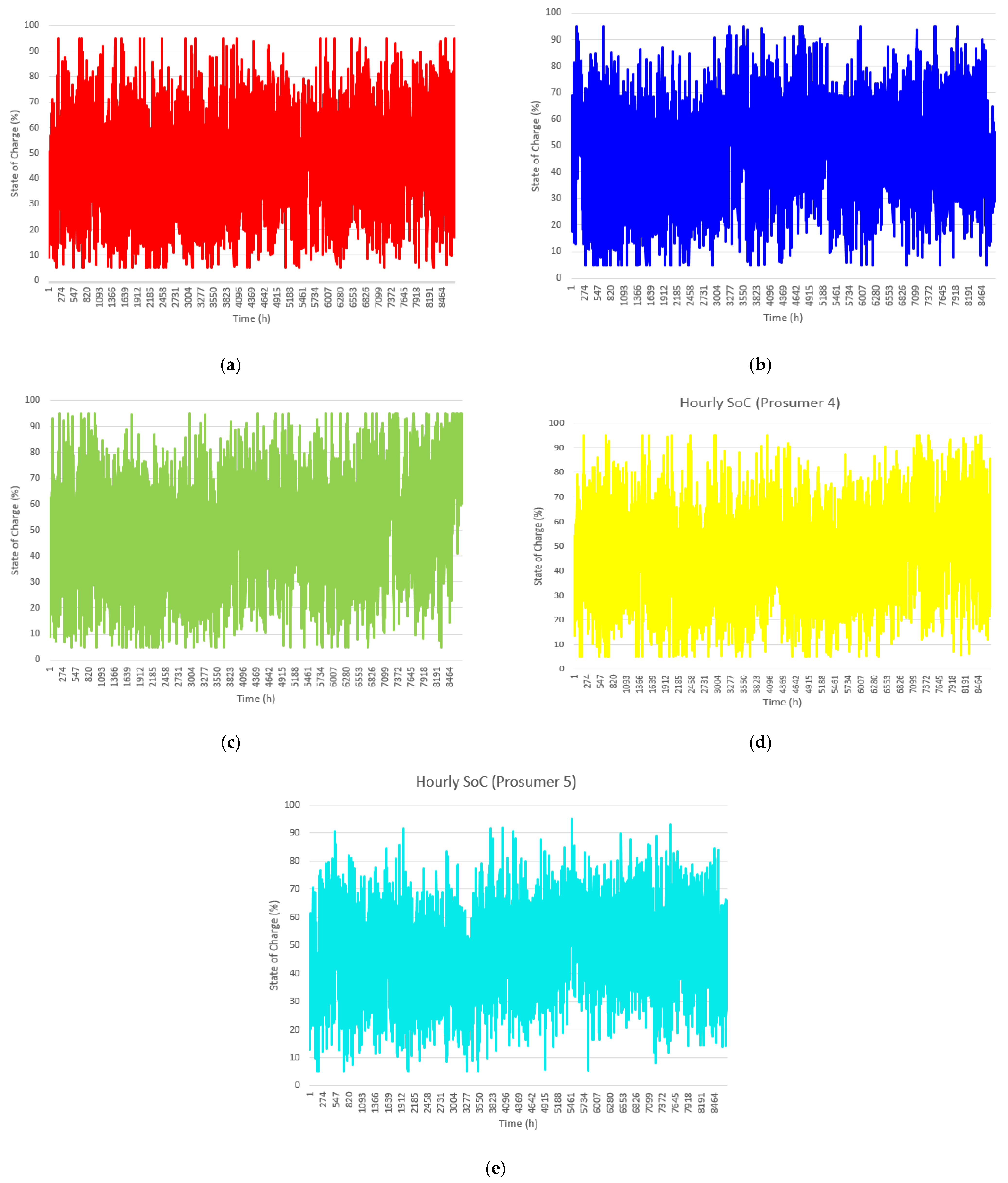 Energies 16 00789 g008 Energies 16 00789 g008