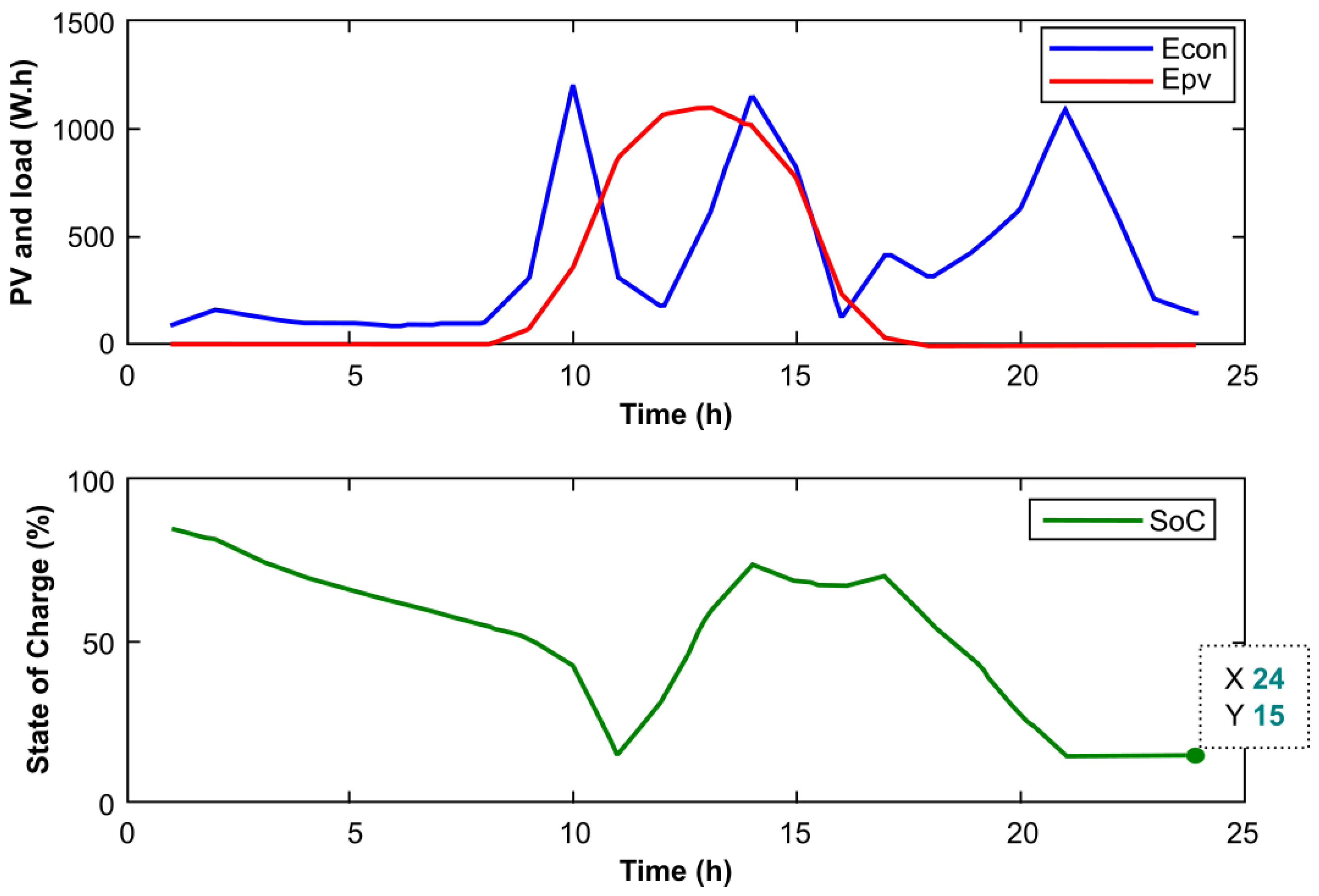 Energies 16 00789 g009 Energies 16 00789 g009