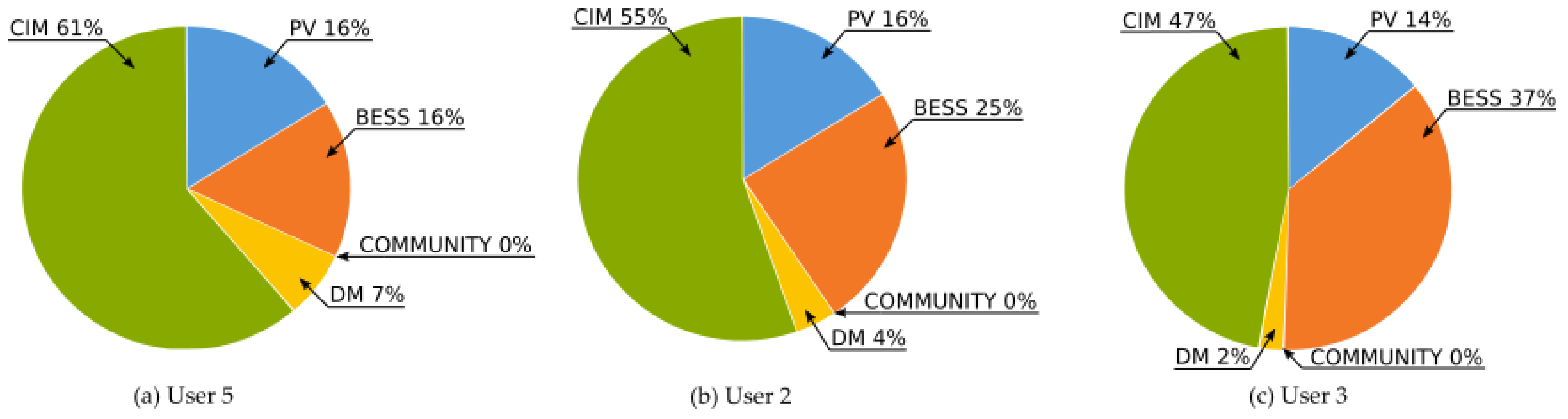 Energies 16 00789 g010 Energies 16 00789 g010