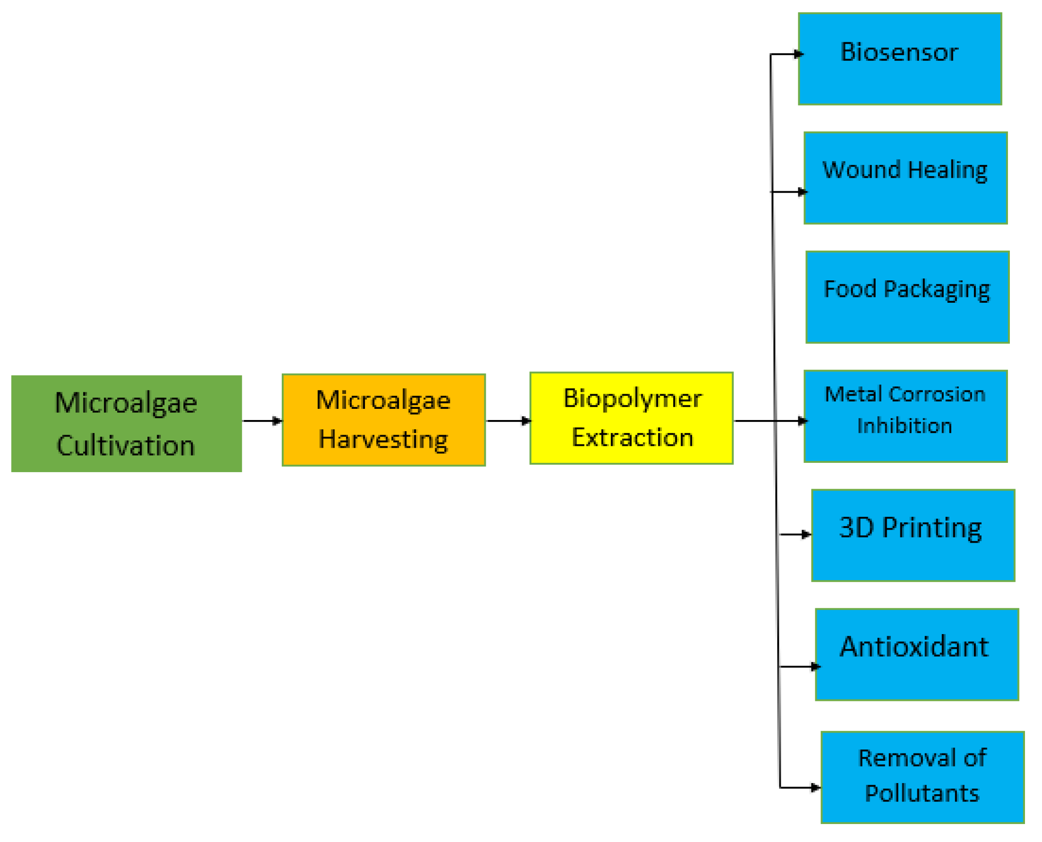 Energies 16 00791 g002