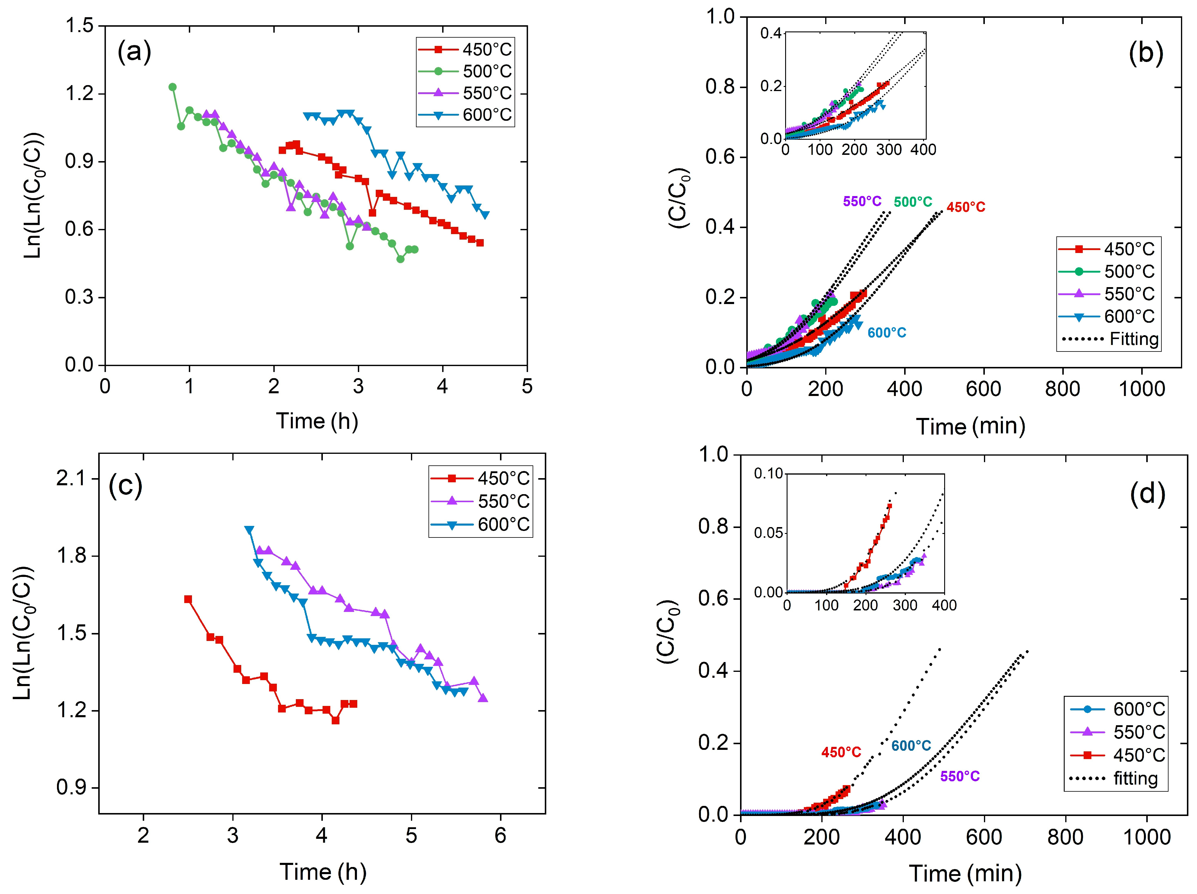Energies 16 00792 g004