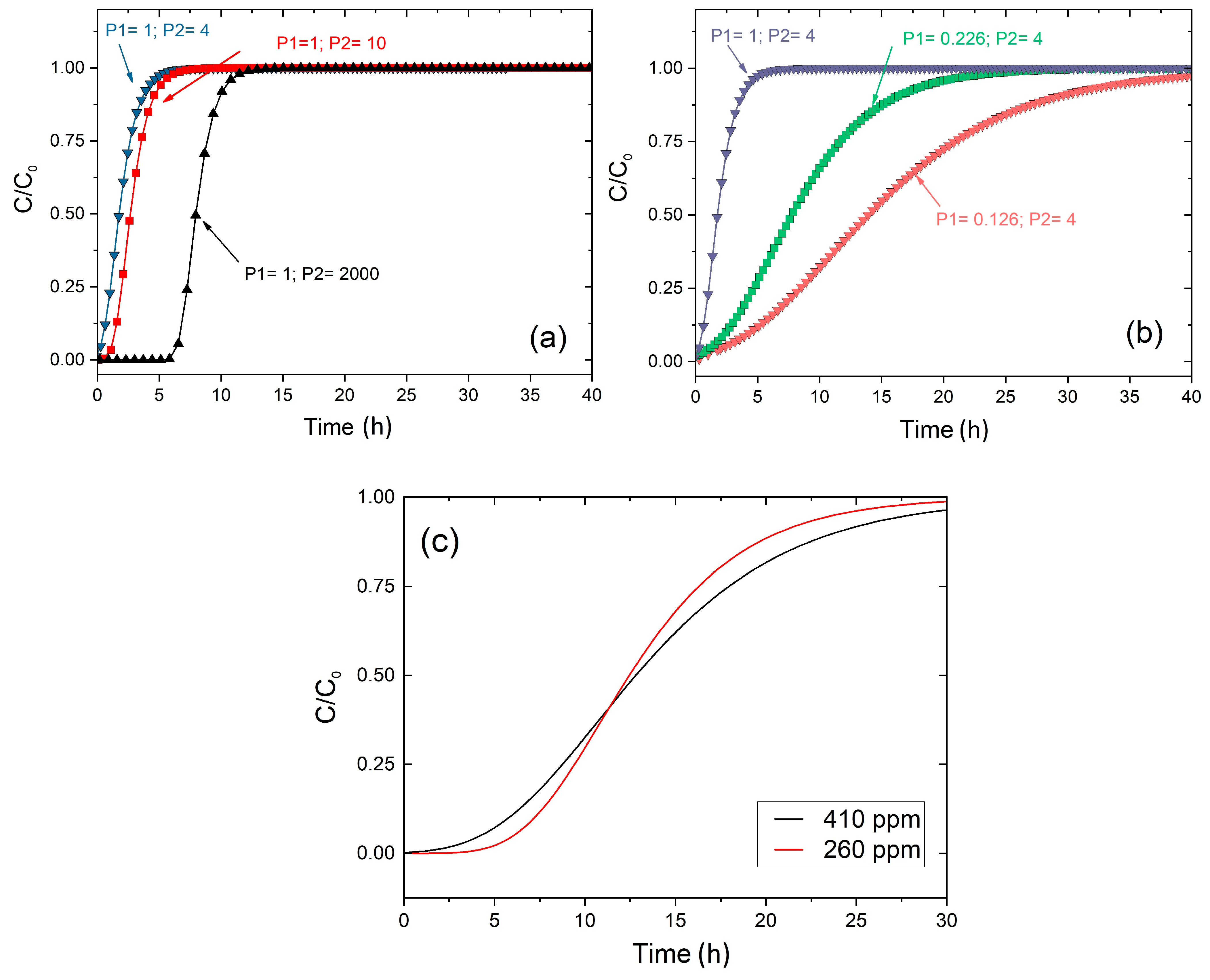 Energies 16 00792 g005