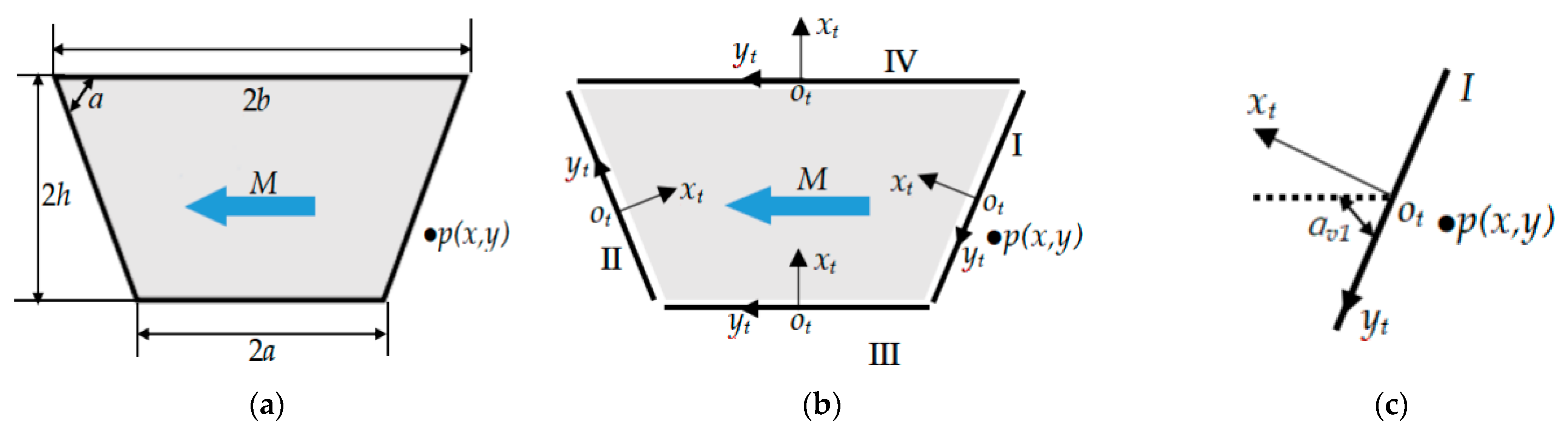 Energies 16 00793 g002