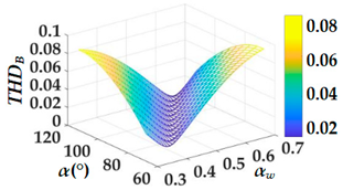Energies 16 00793 i002