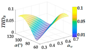 Energies 16 00793 i006