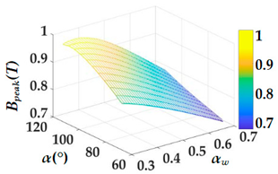Energies 16 00793 i007