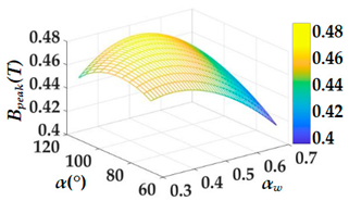 Energies 16 00793 i009