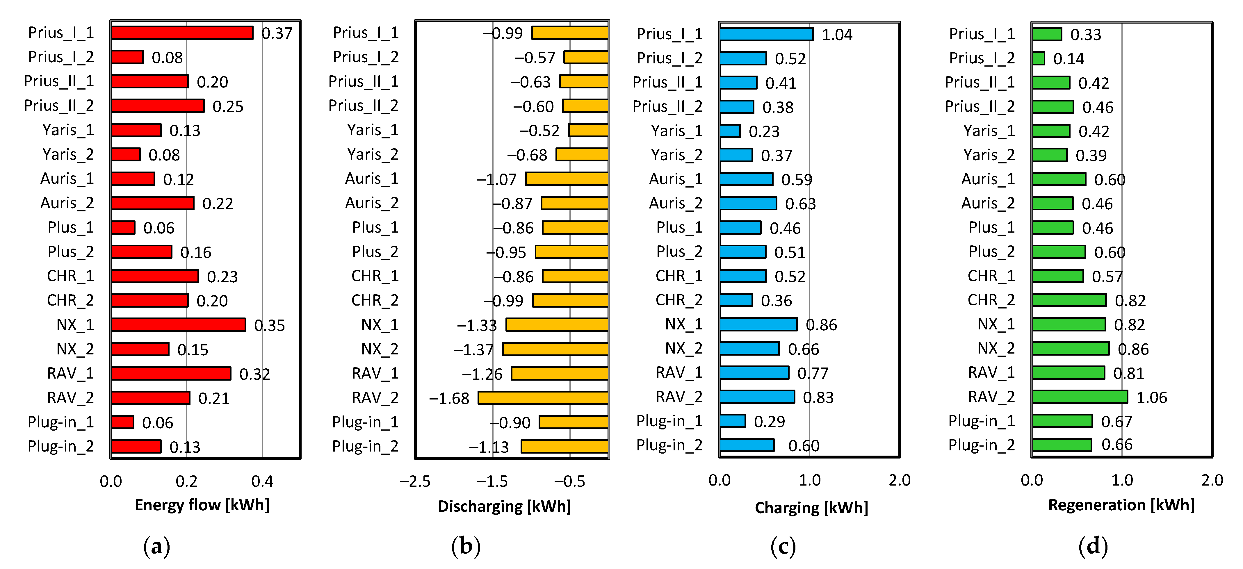 Energies 16 00794 g007