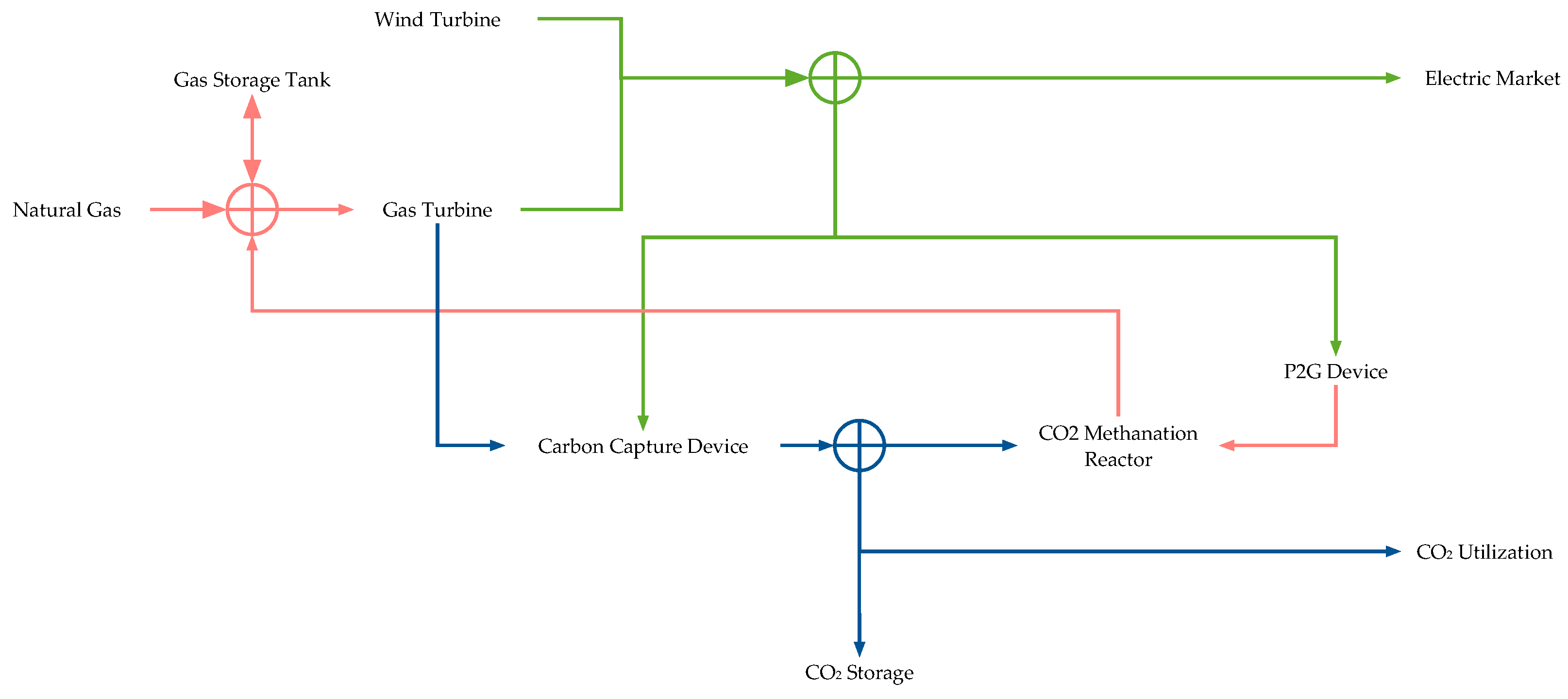 Energies 16 00797 g001