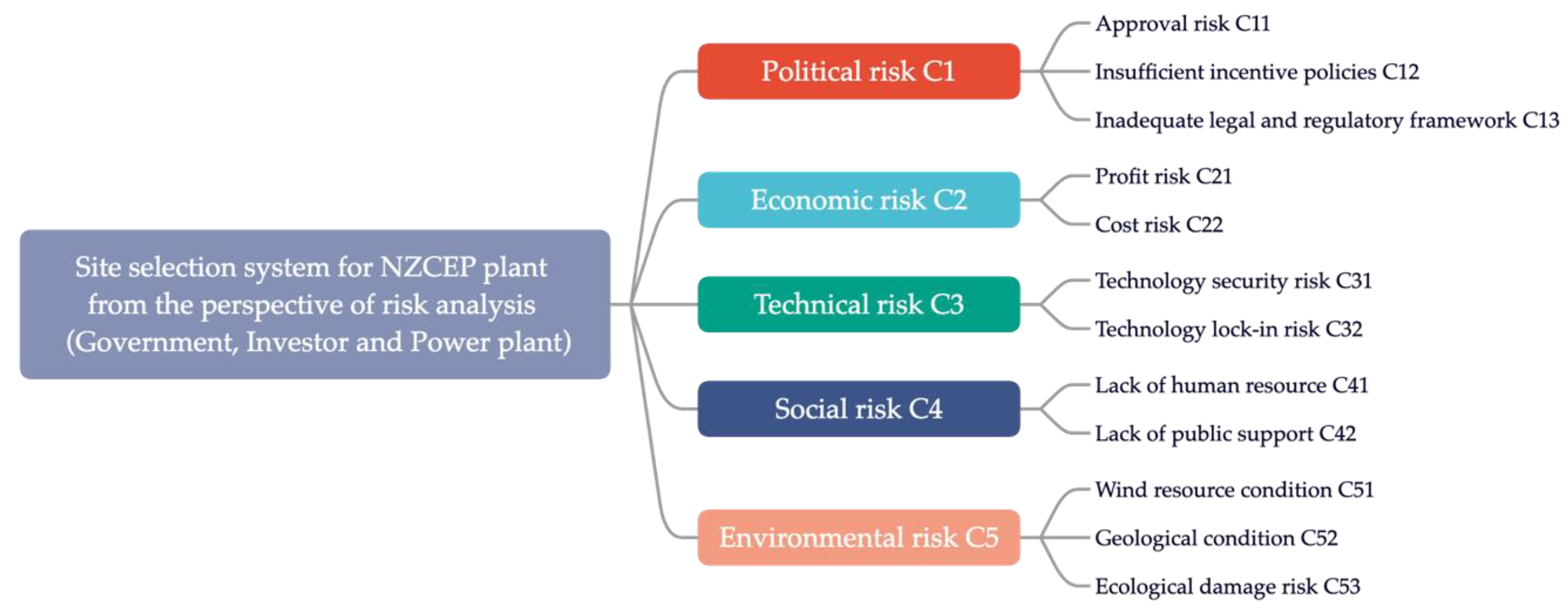 Energies 16 00797 g002