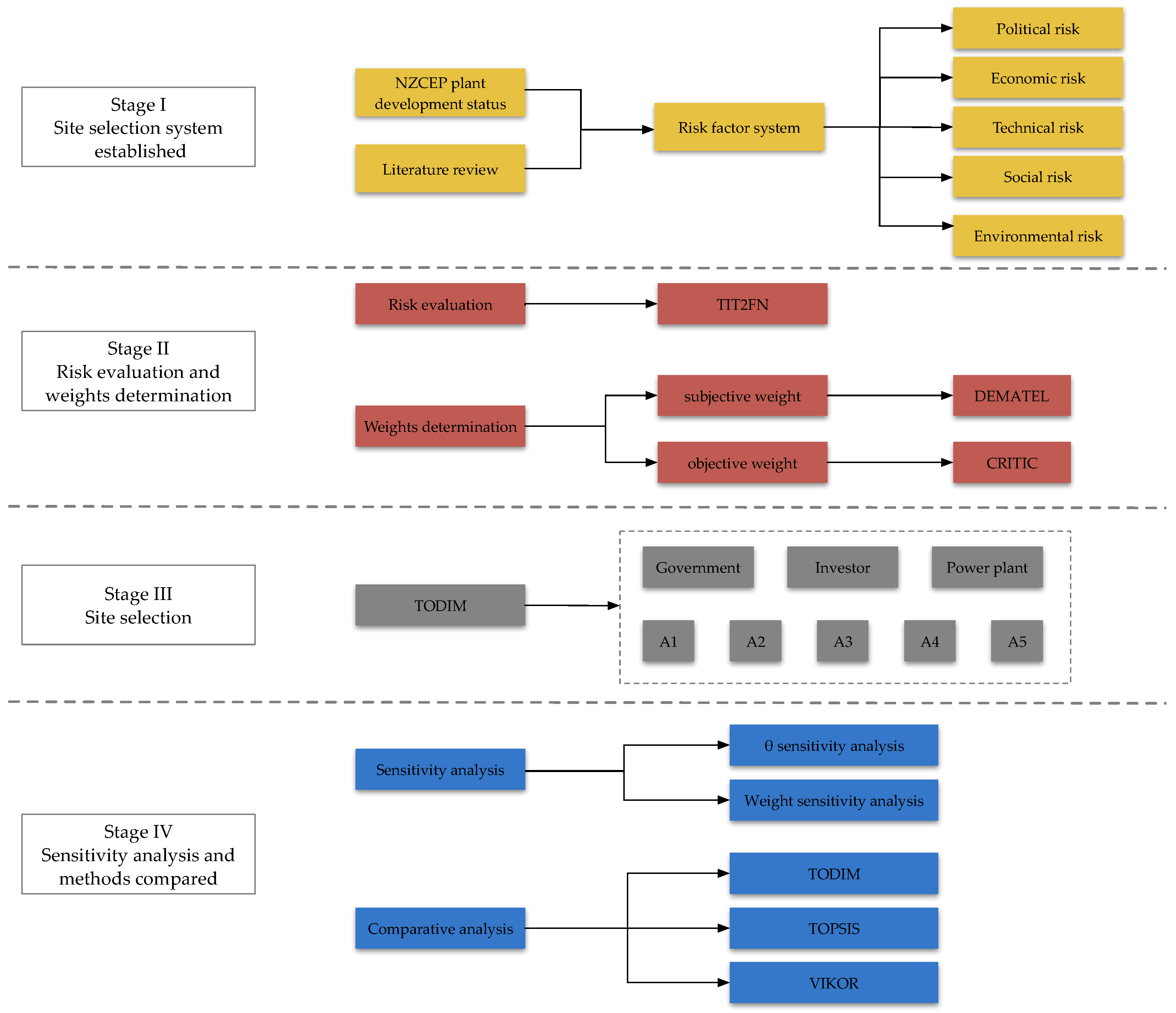 Energies 16 00797 g003