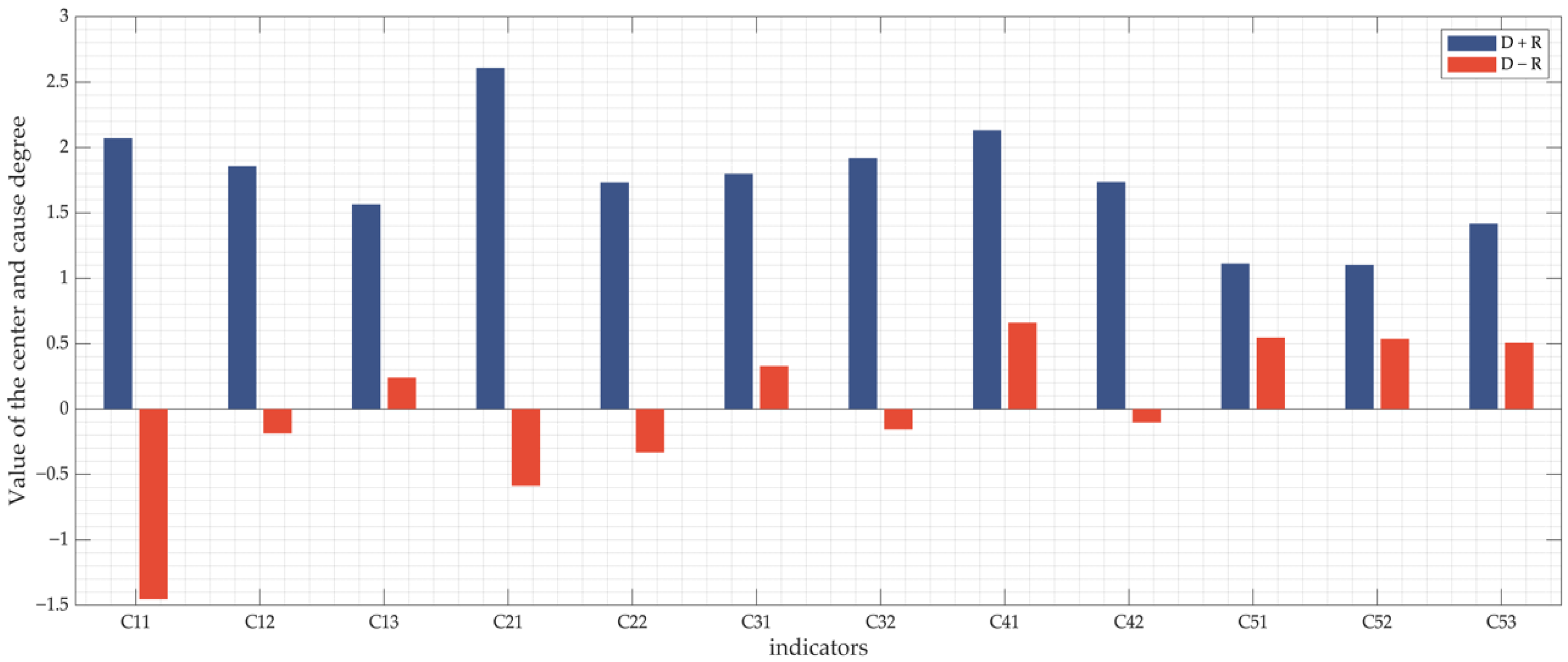 Energies 16 00797 g005