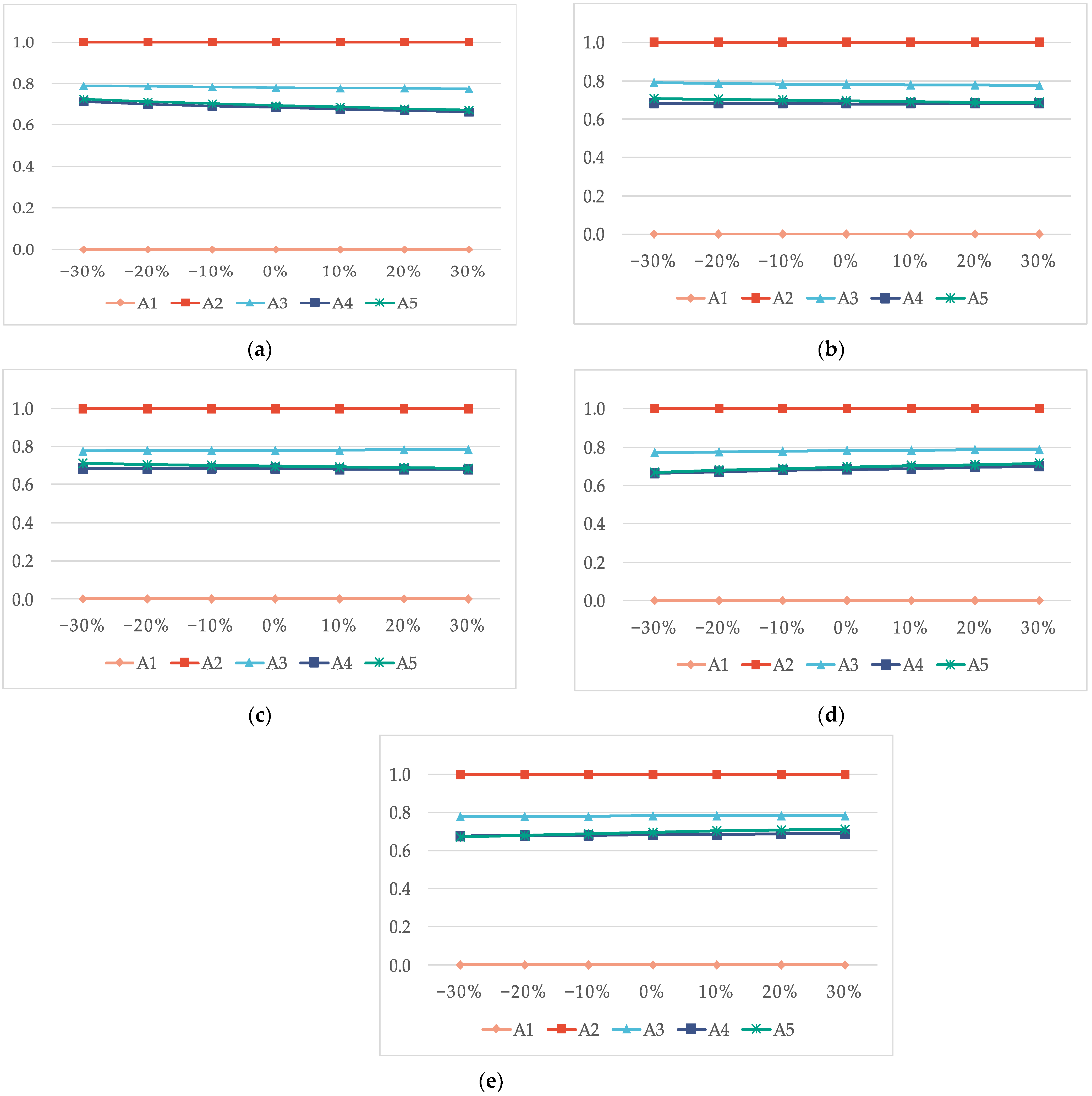 Energies 16 00797 g007