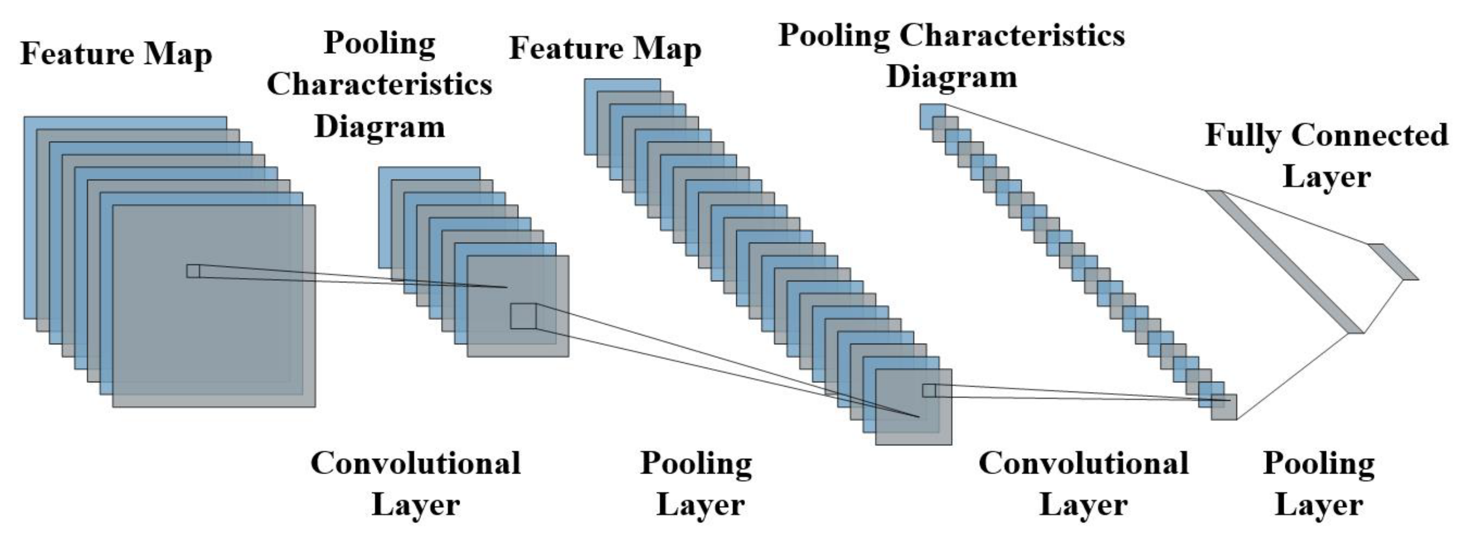 Energies 16 00799 g001
