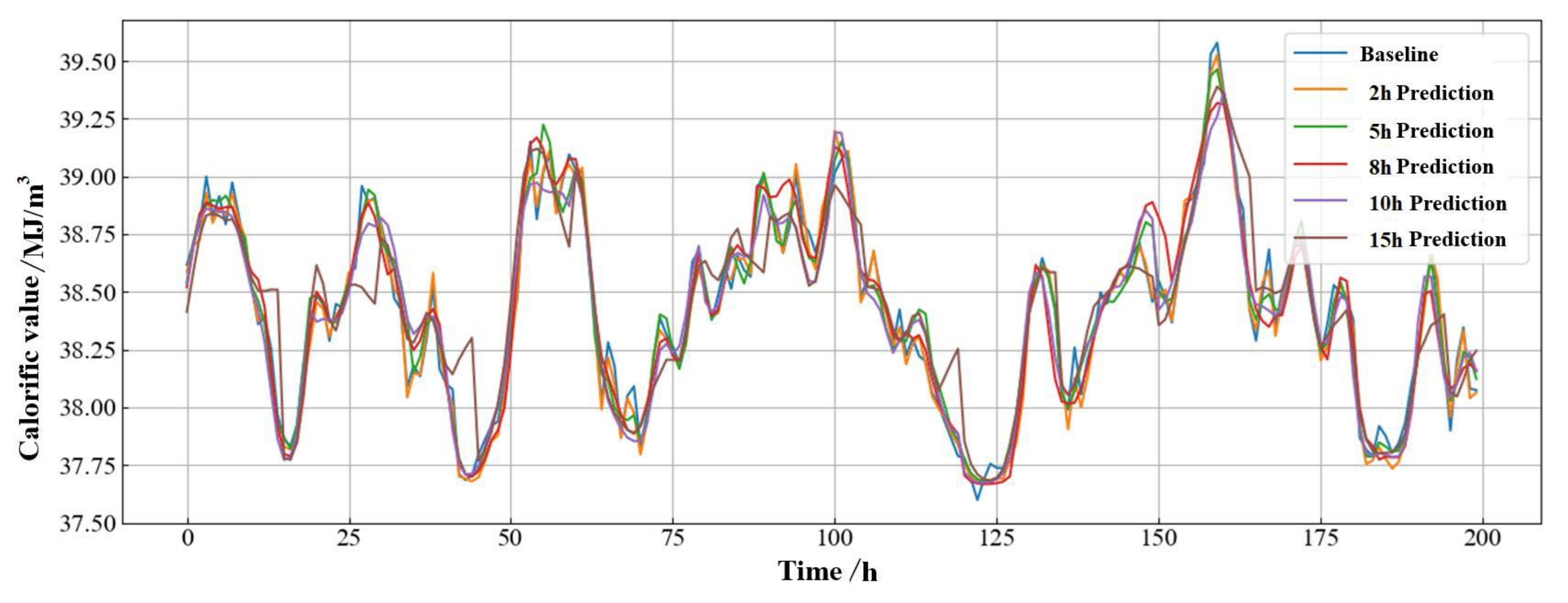 Energies 16 00799 g012