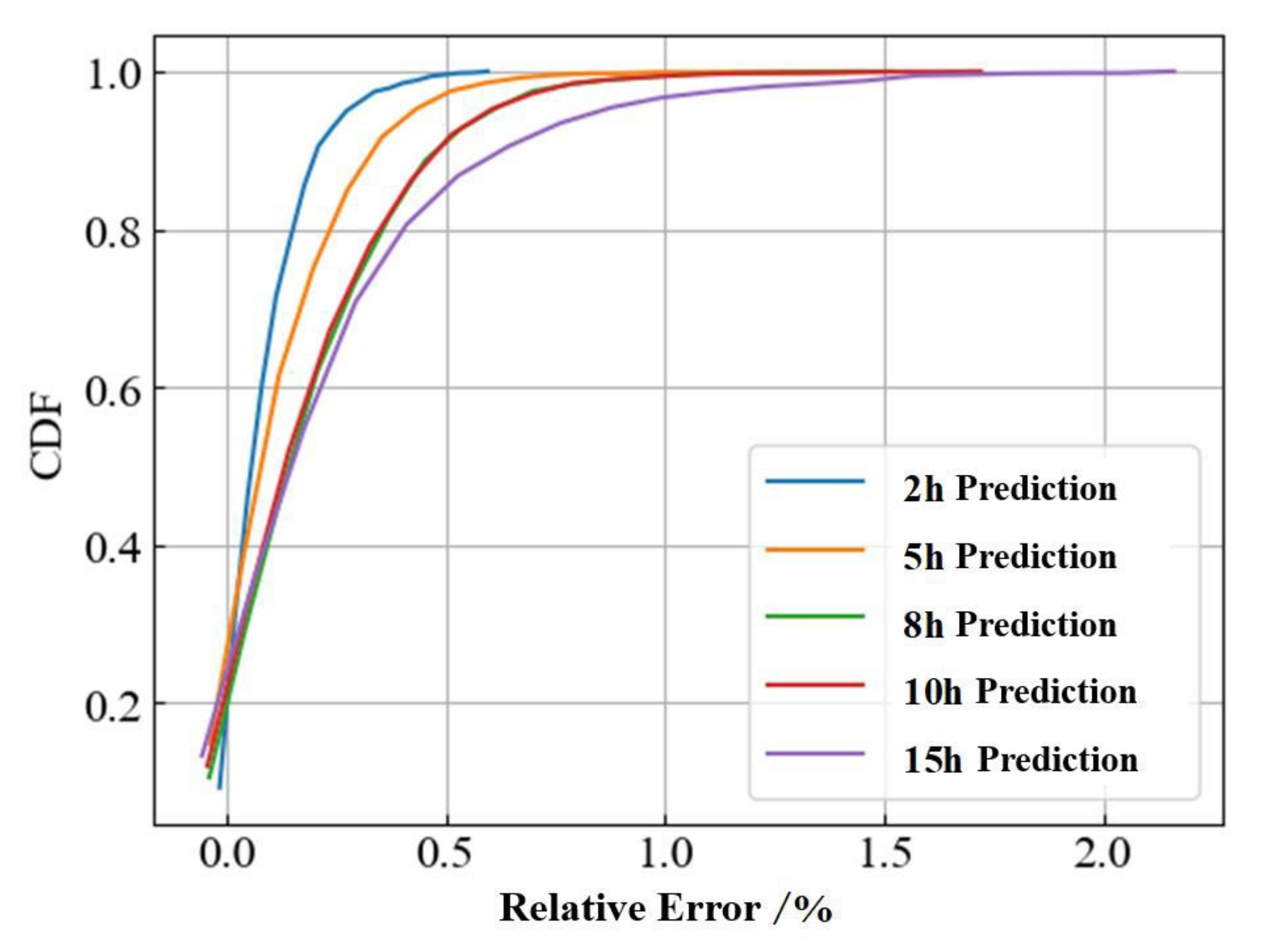 Energies 16 00799 g013