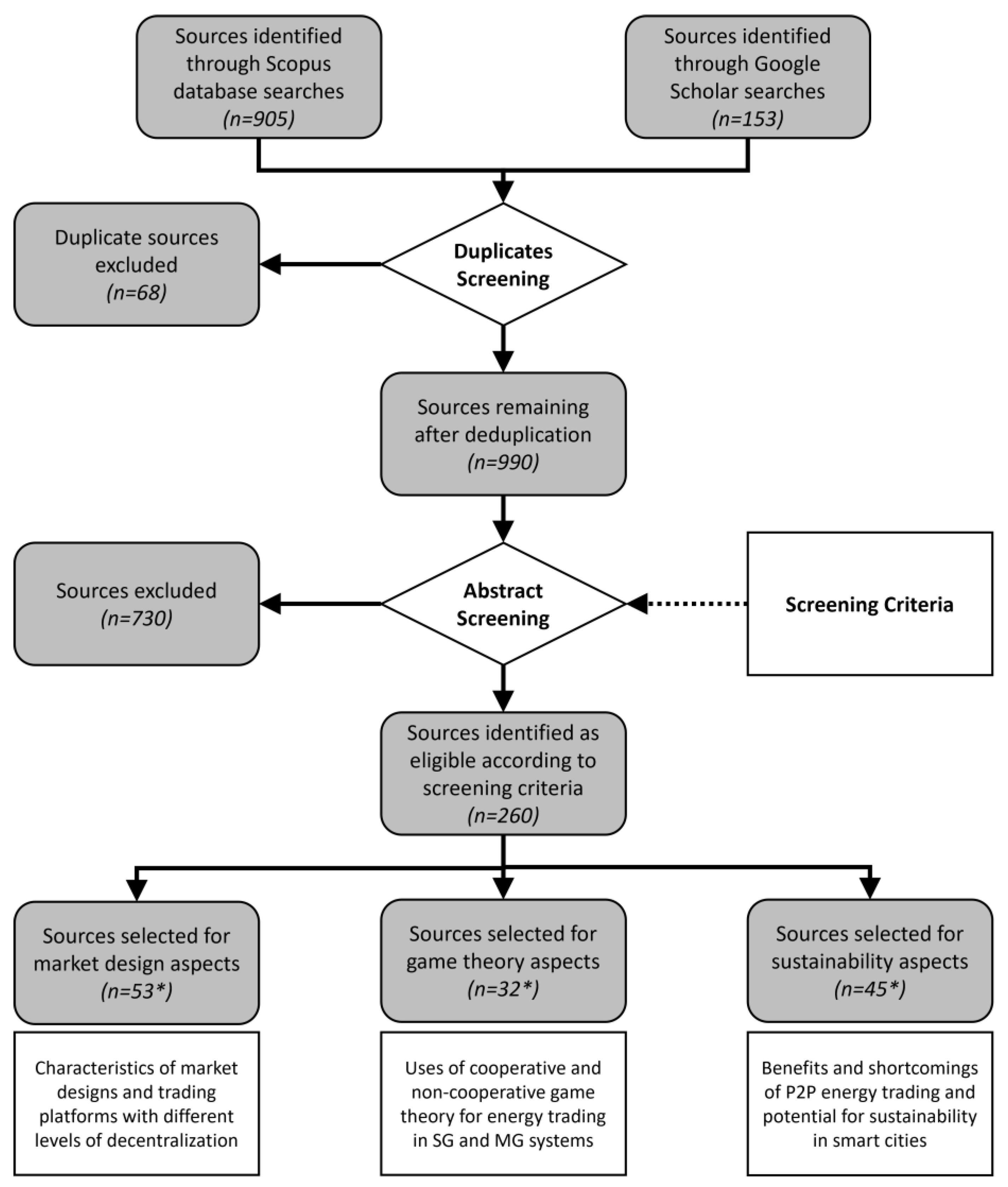 Energies 16 00801 g002