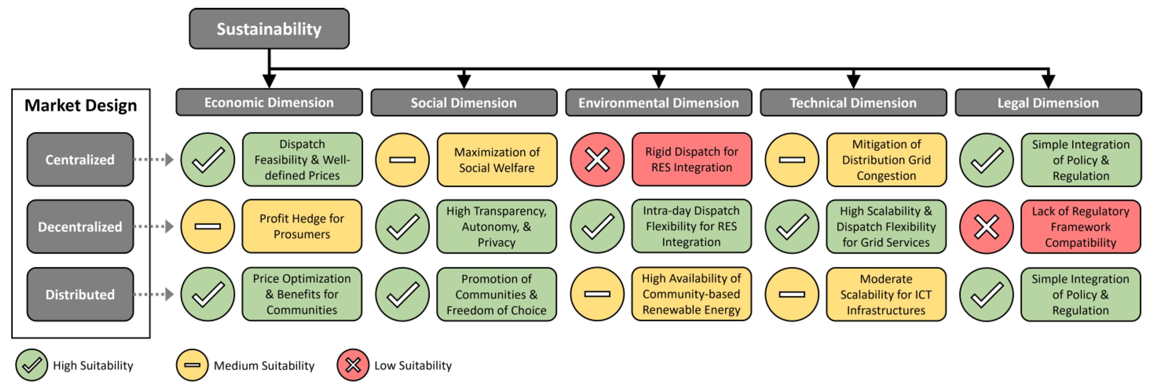 Energies 16 00801 g008