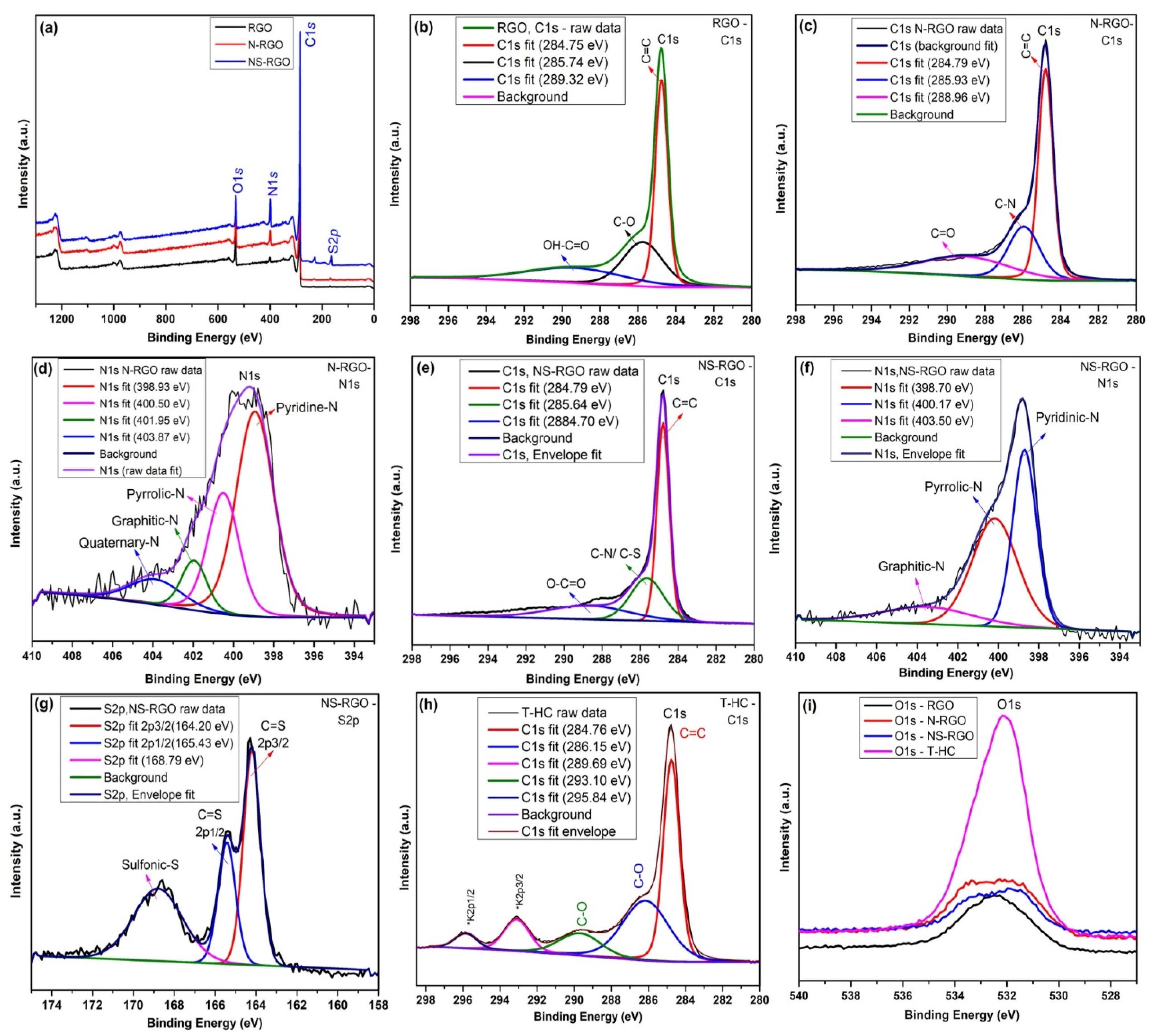 Energies 16 00802 g009