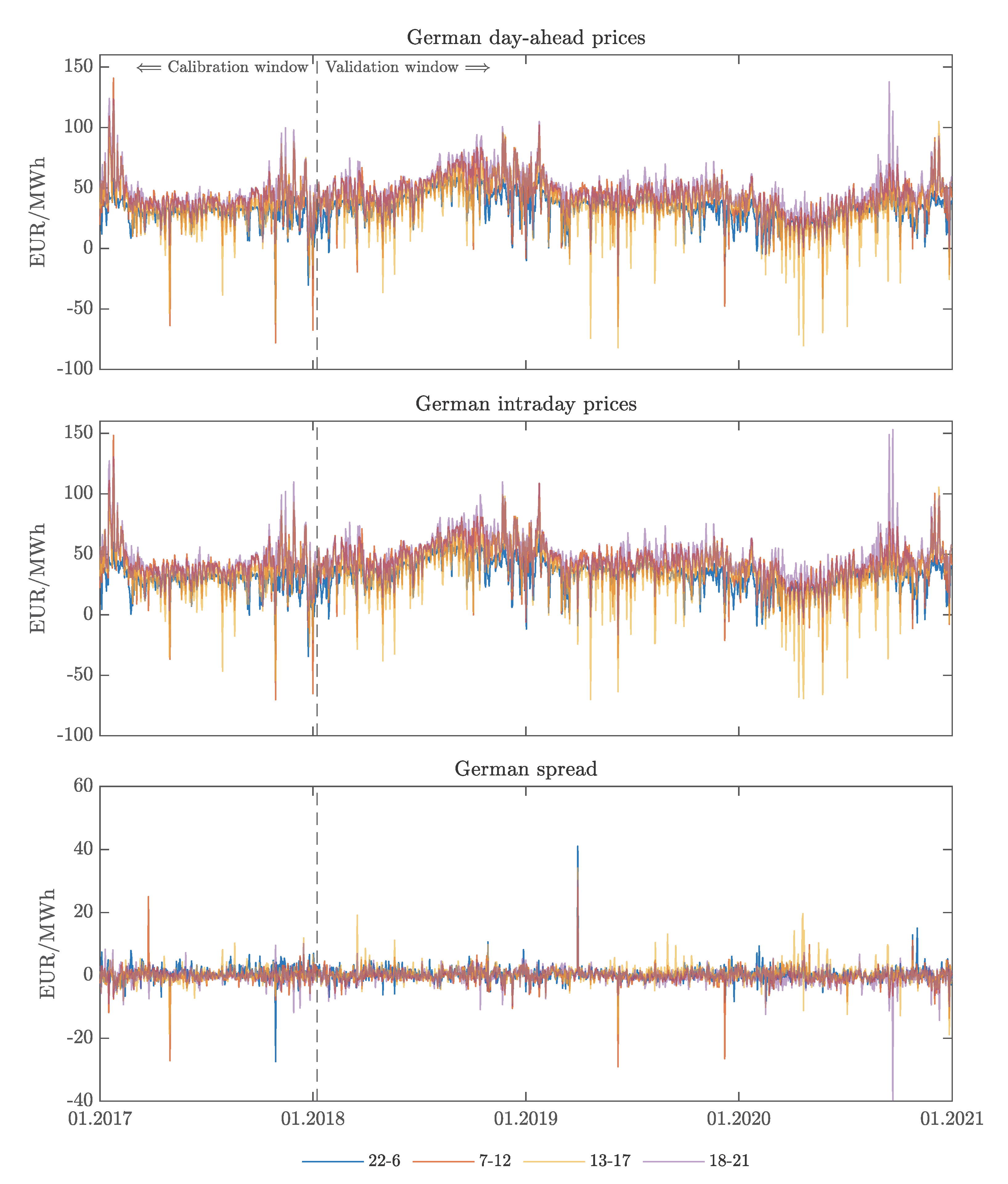 Energies 16 00807 g001