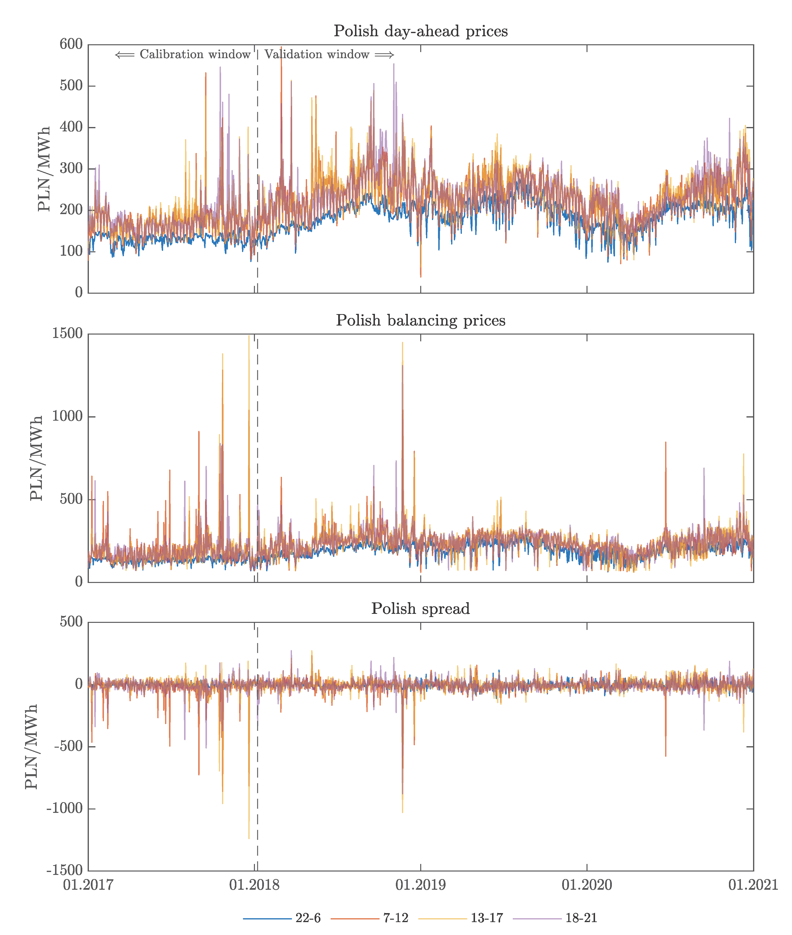 Energies 16 00807 g002