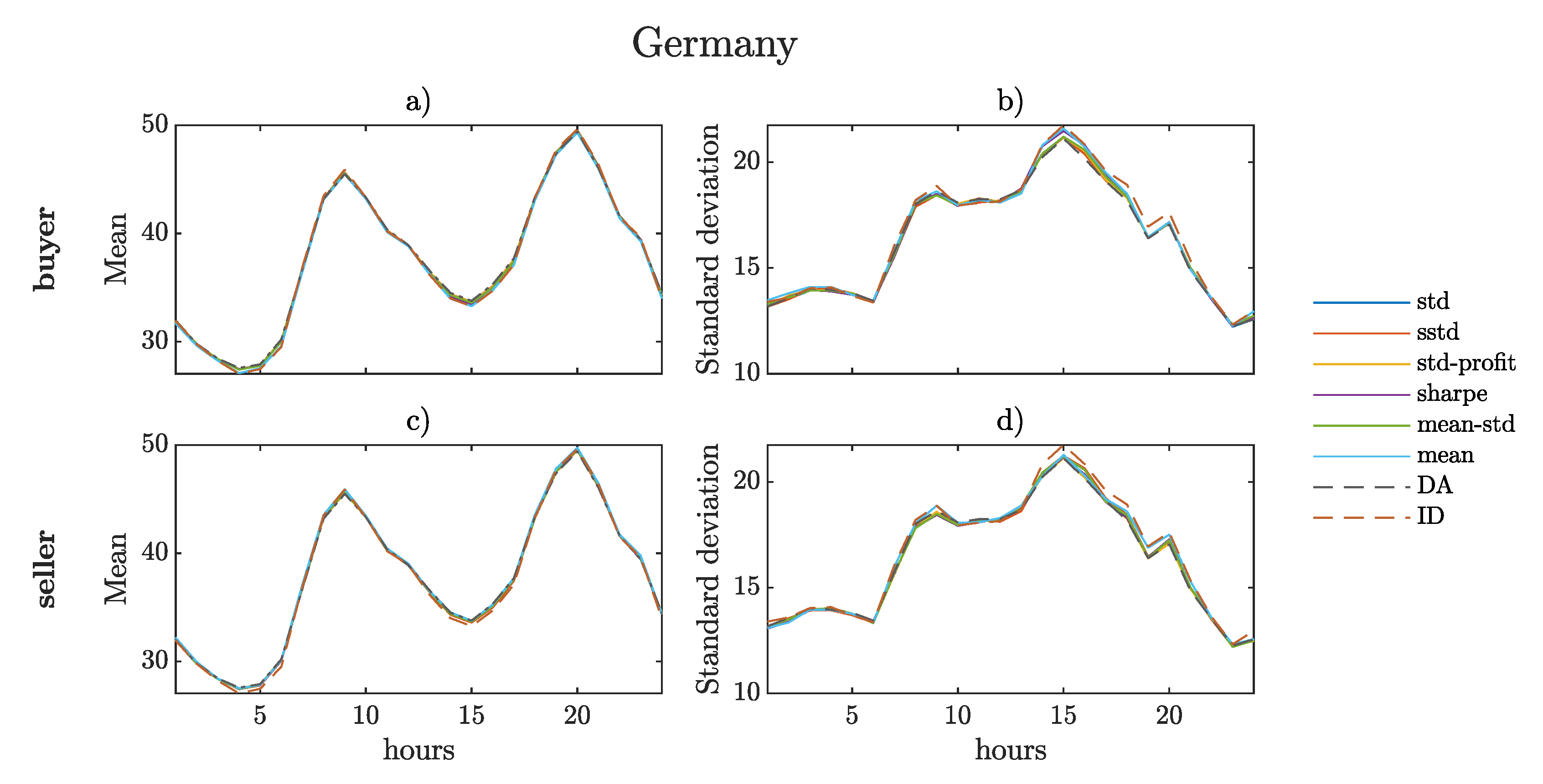 Energies 16 00807 g005