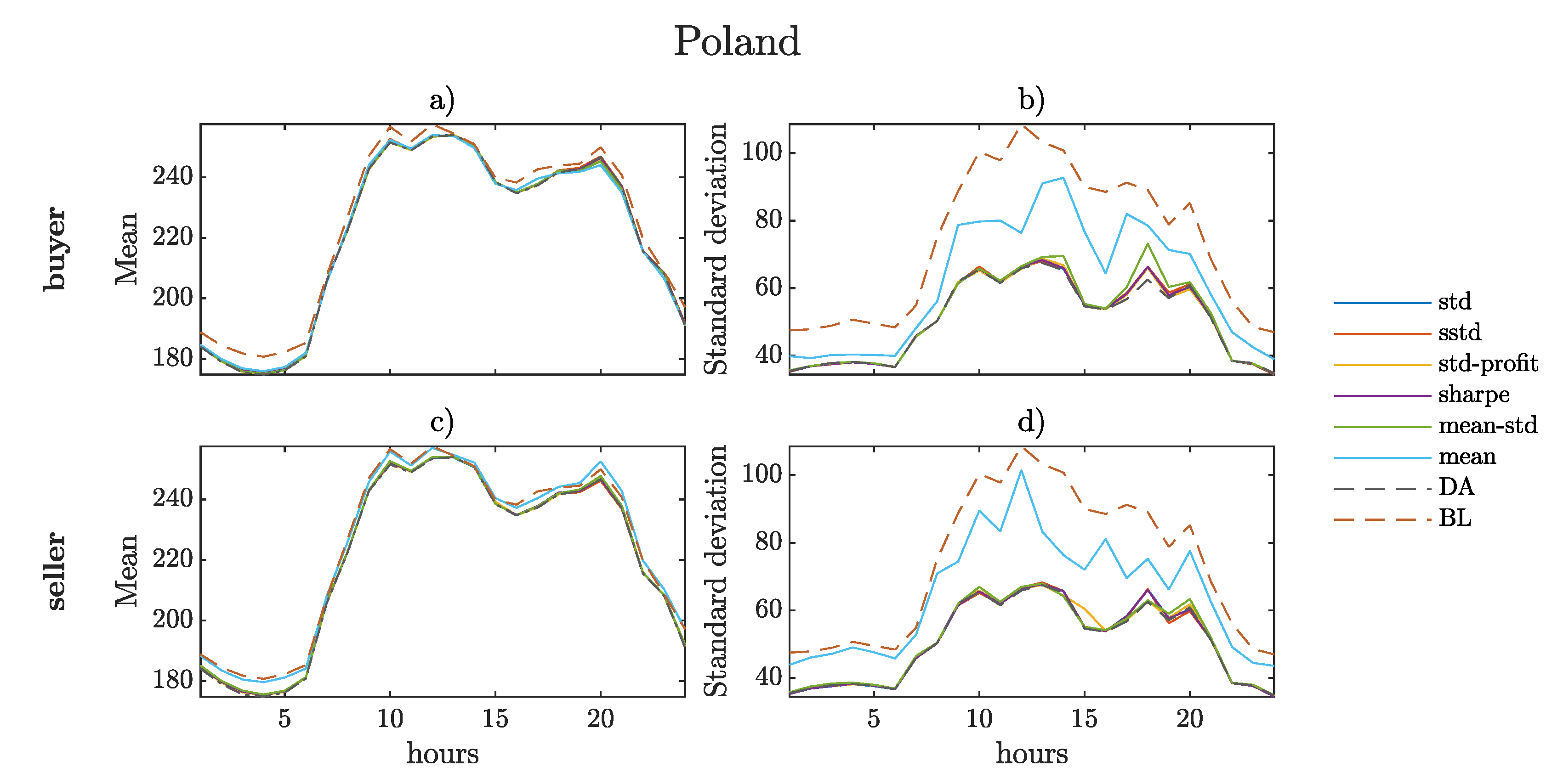 Energies 16 00807 g006