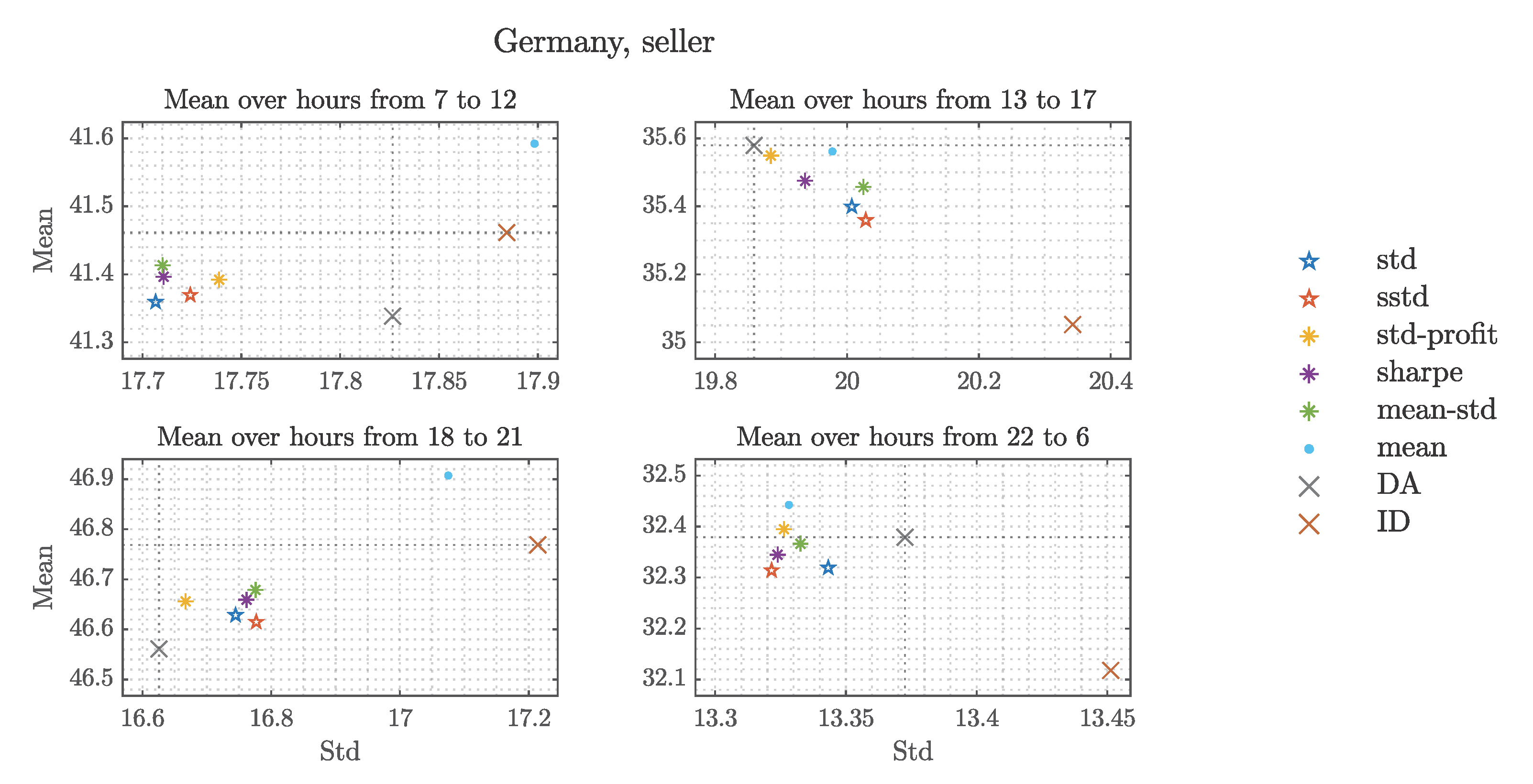 Energies 16 00807 g007